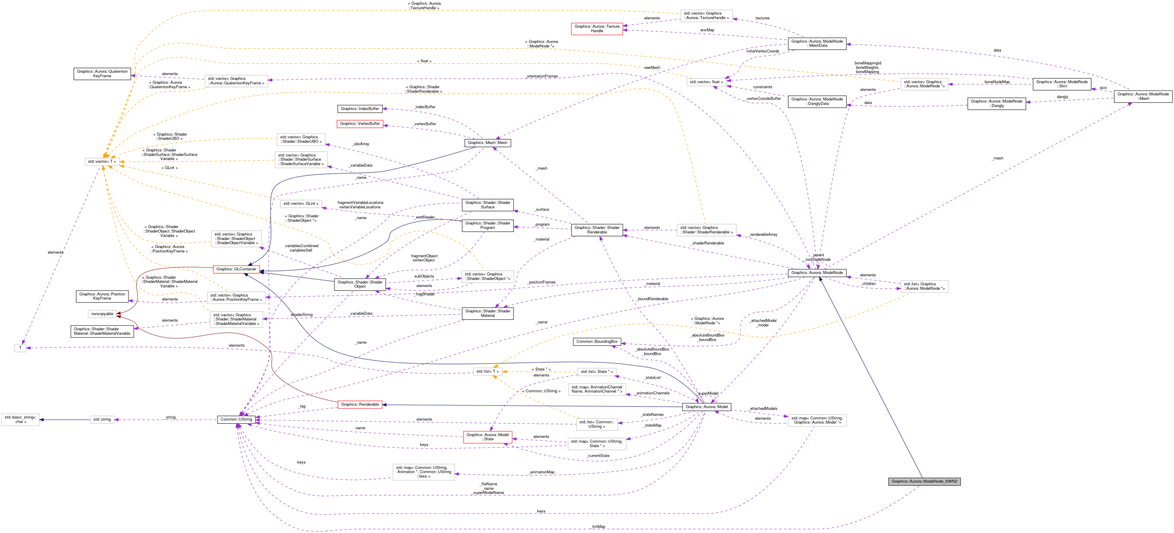 Collaboration graph