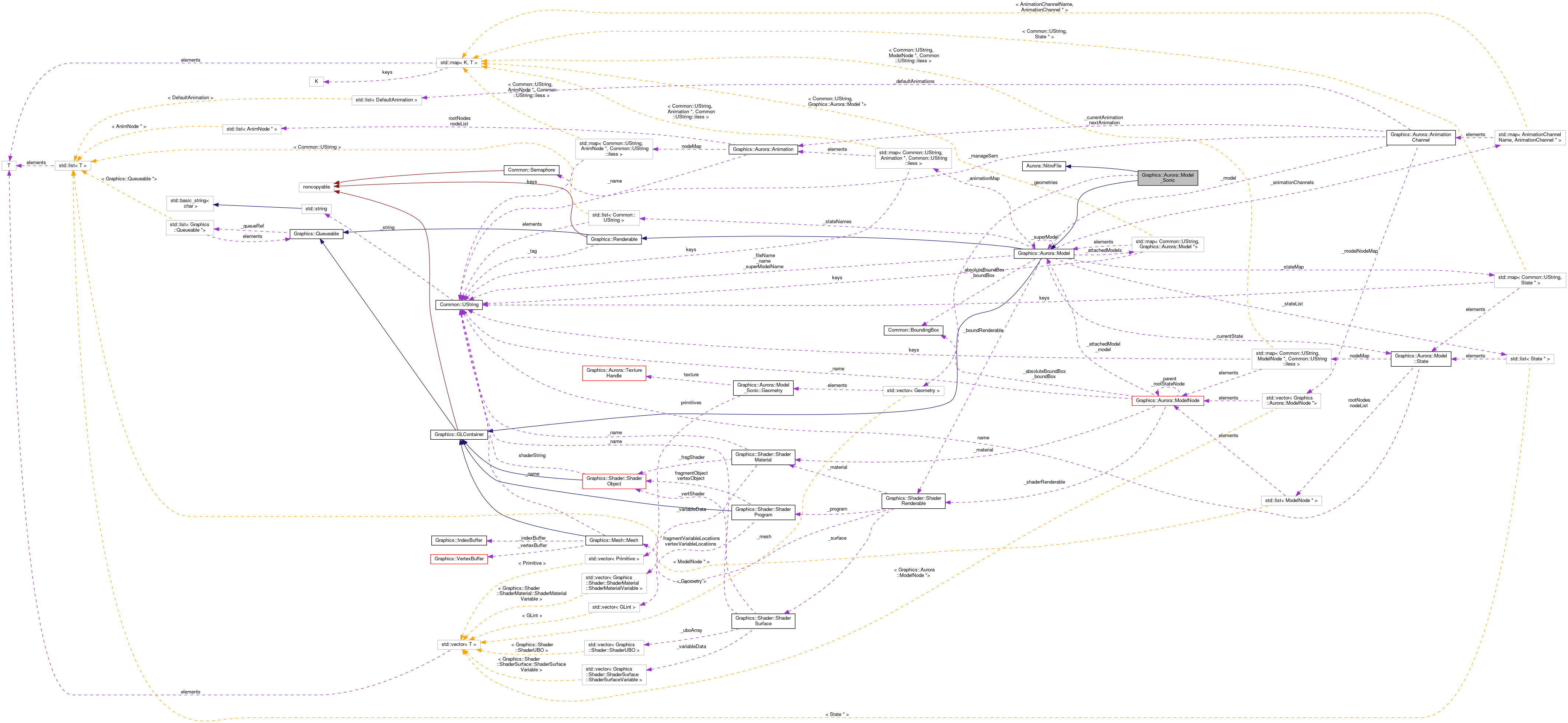 Collaboration graph