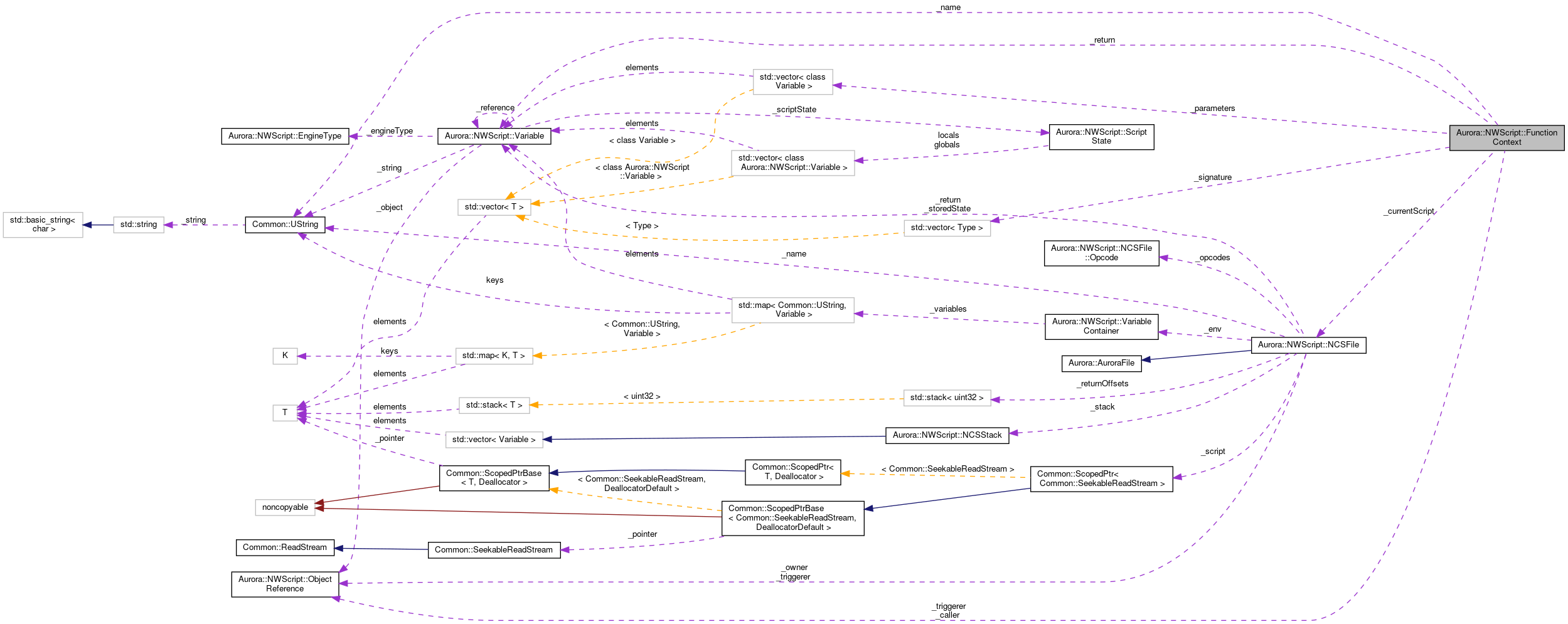 Collaboration graph