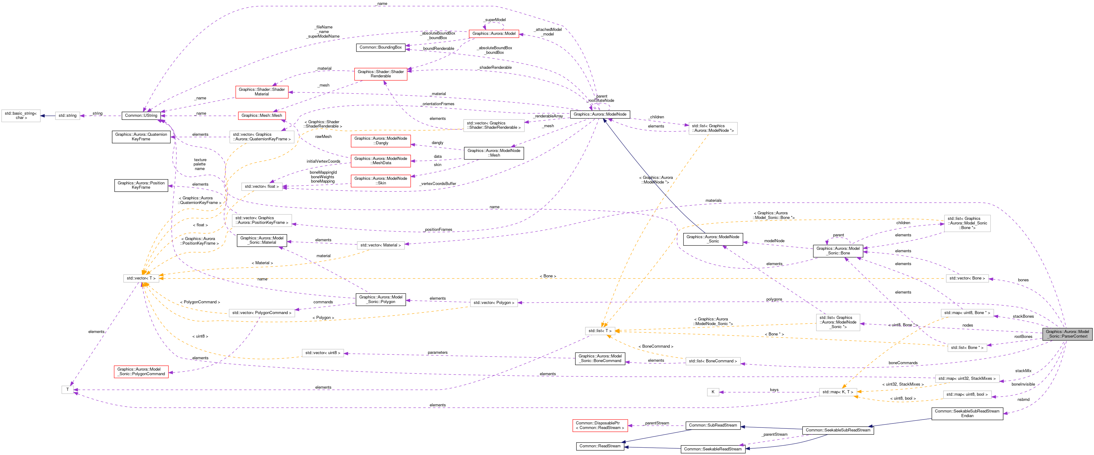 Collaboration graph