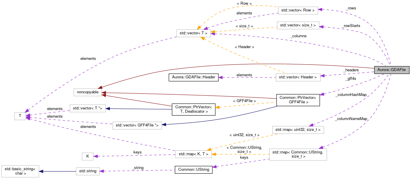 Collaboration graph