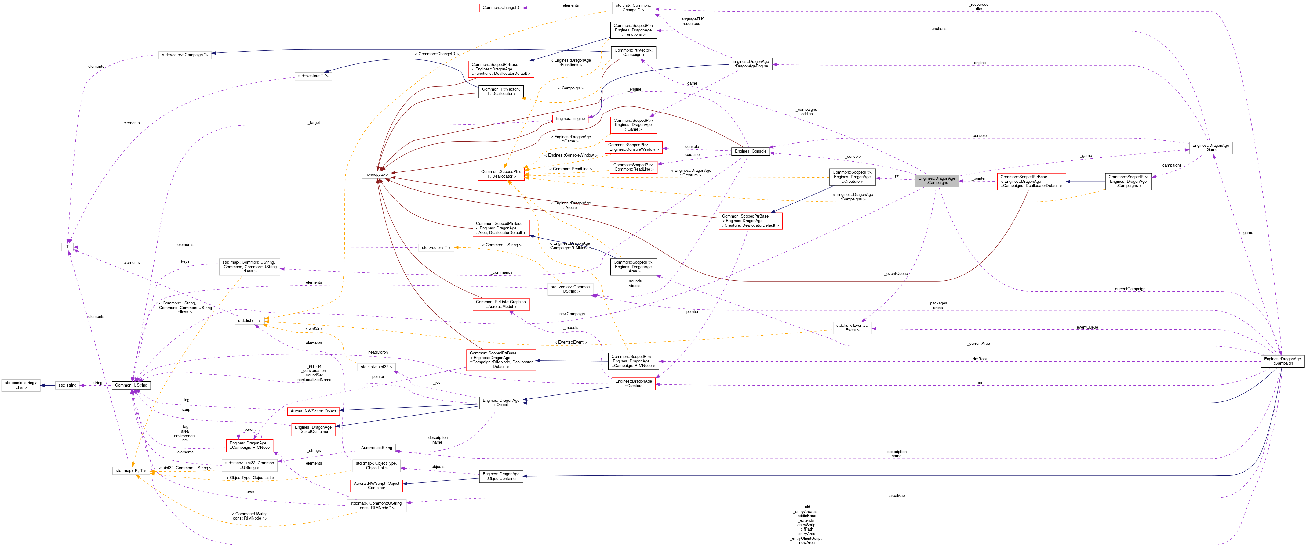 Collaboration graph