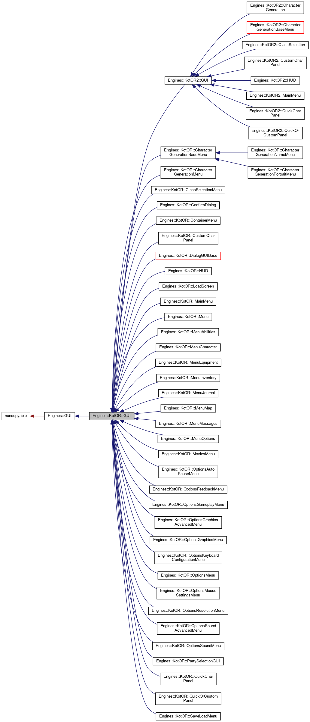 Inheritance graph