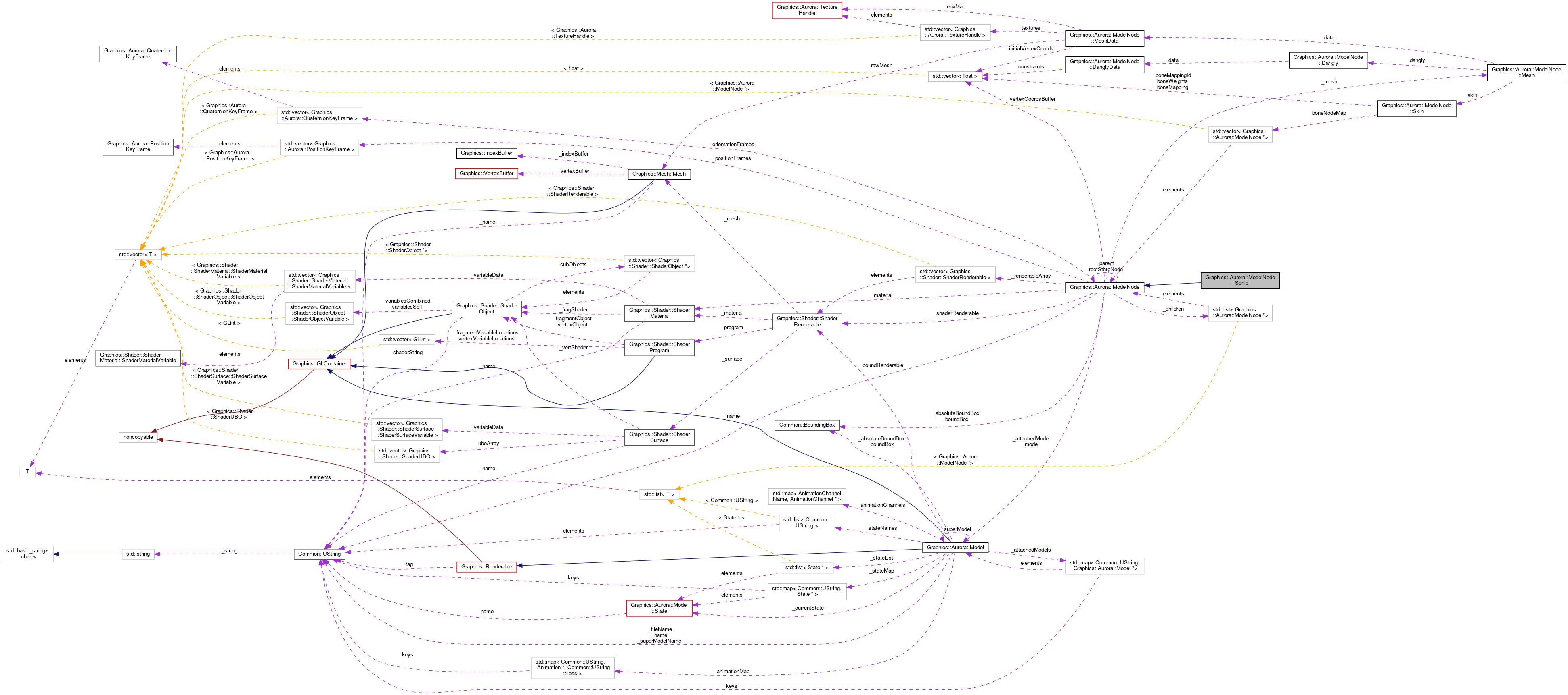 Collaboration graph