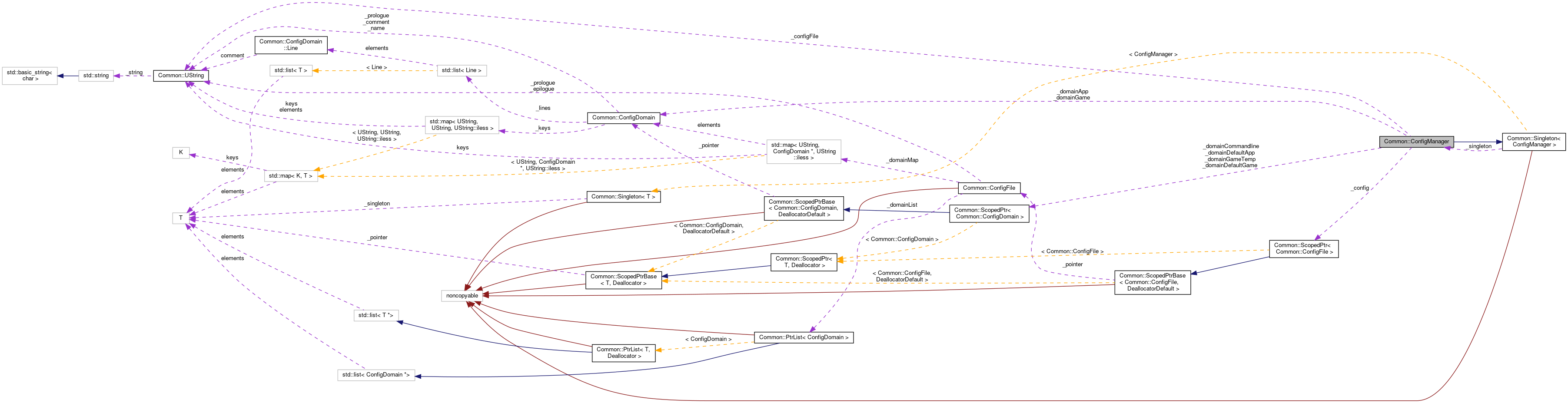 Collaboration graph