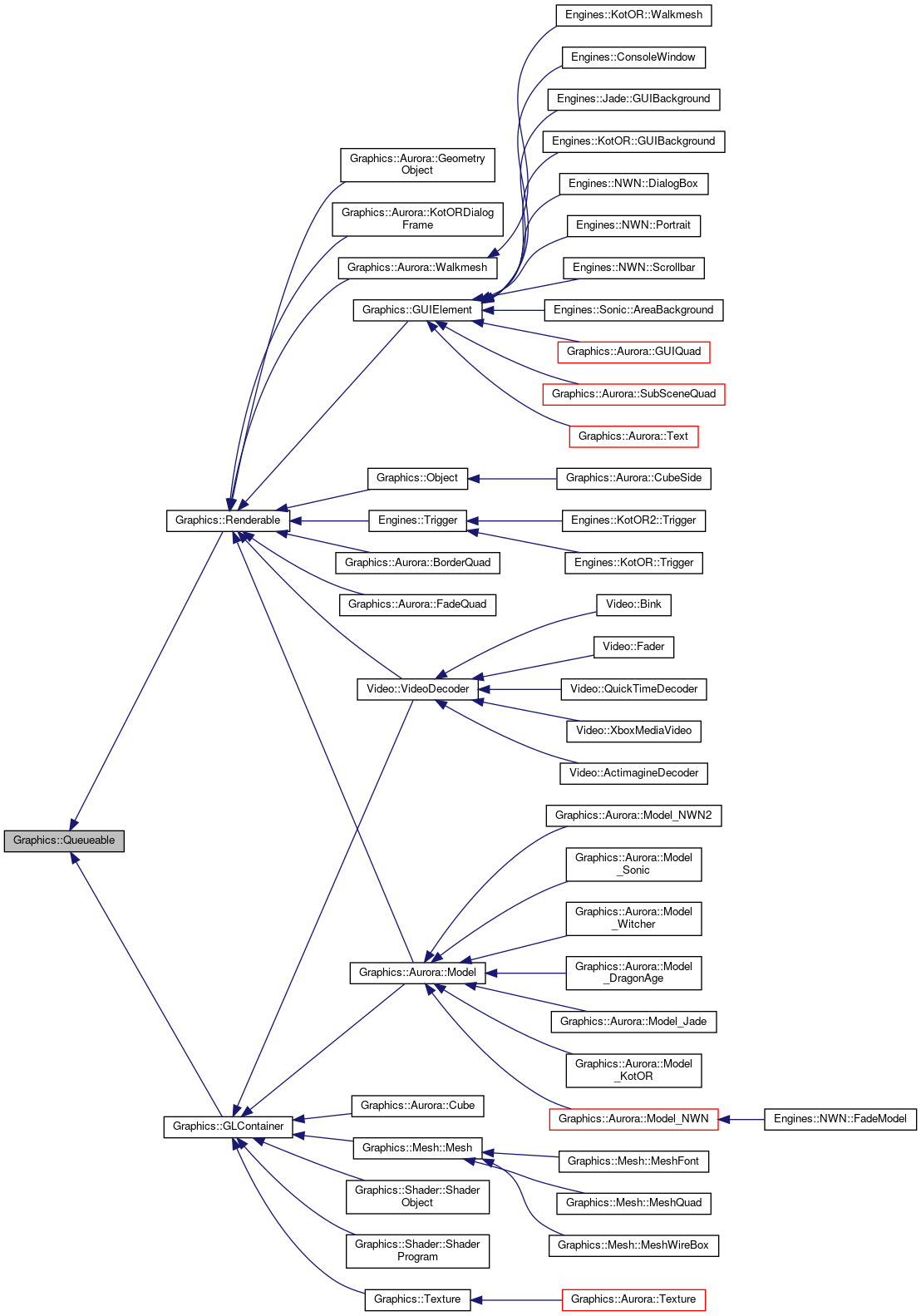 Inheritance graph