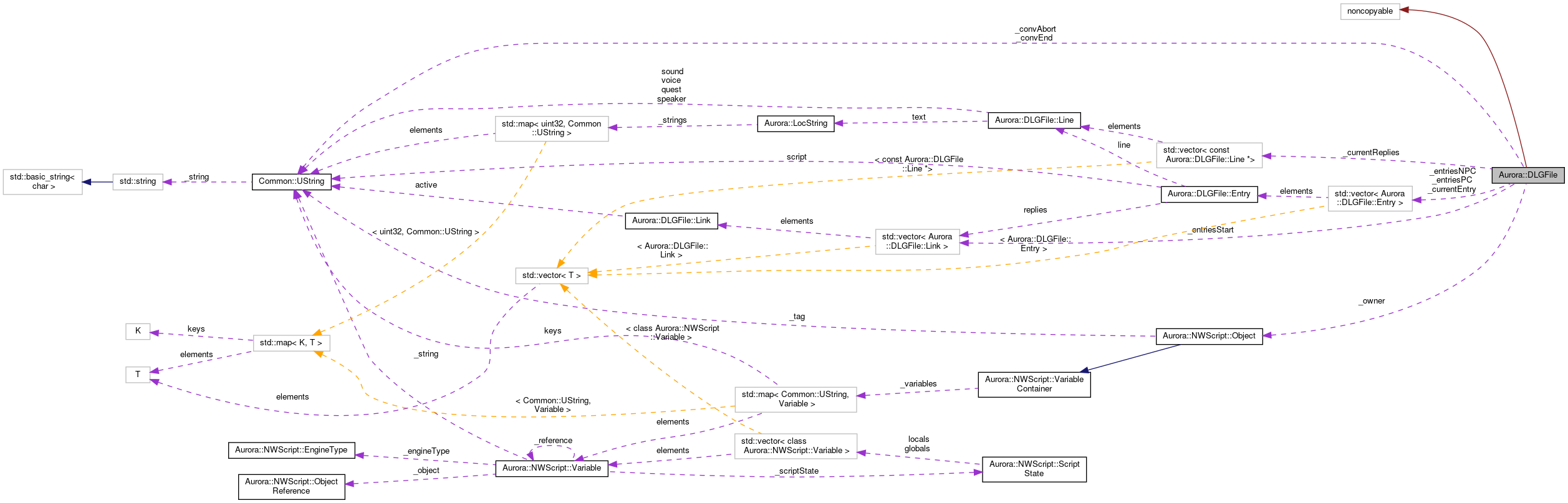 Collaboration graph
