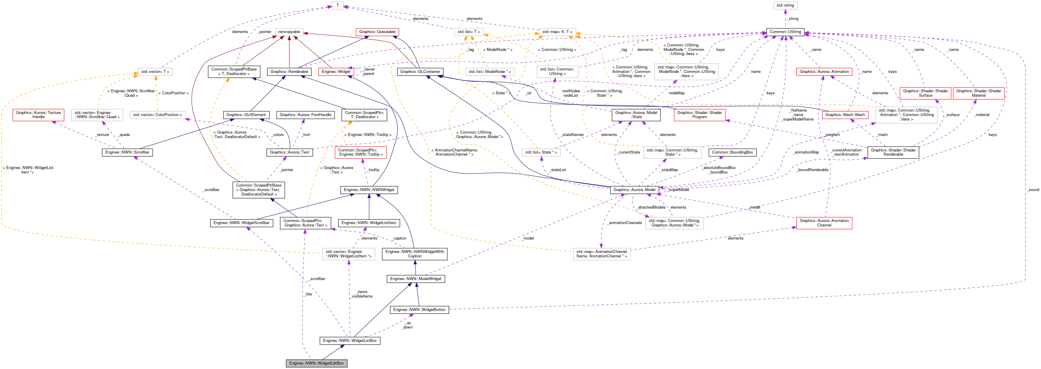 Collaboration graph