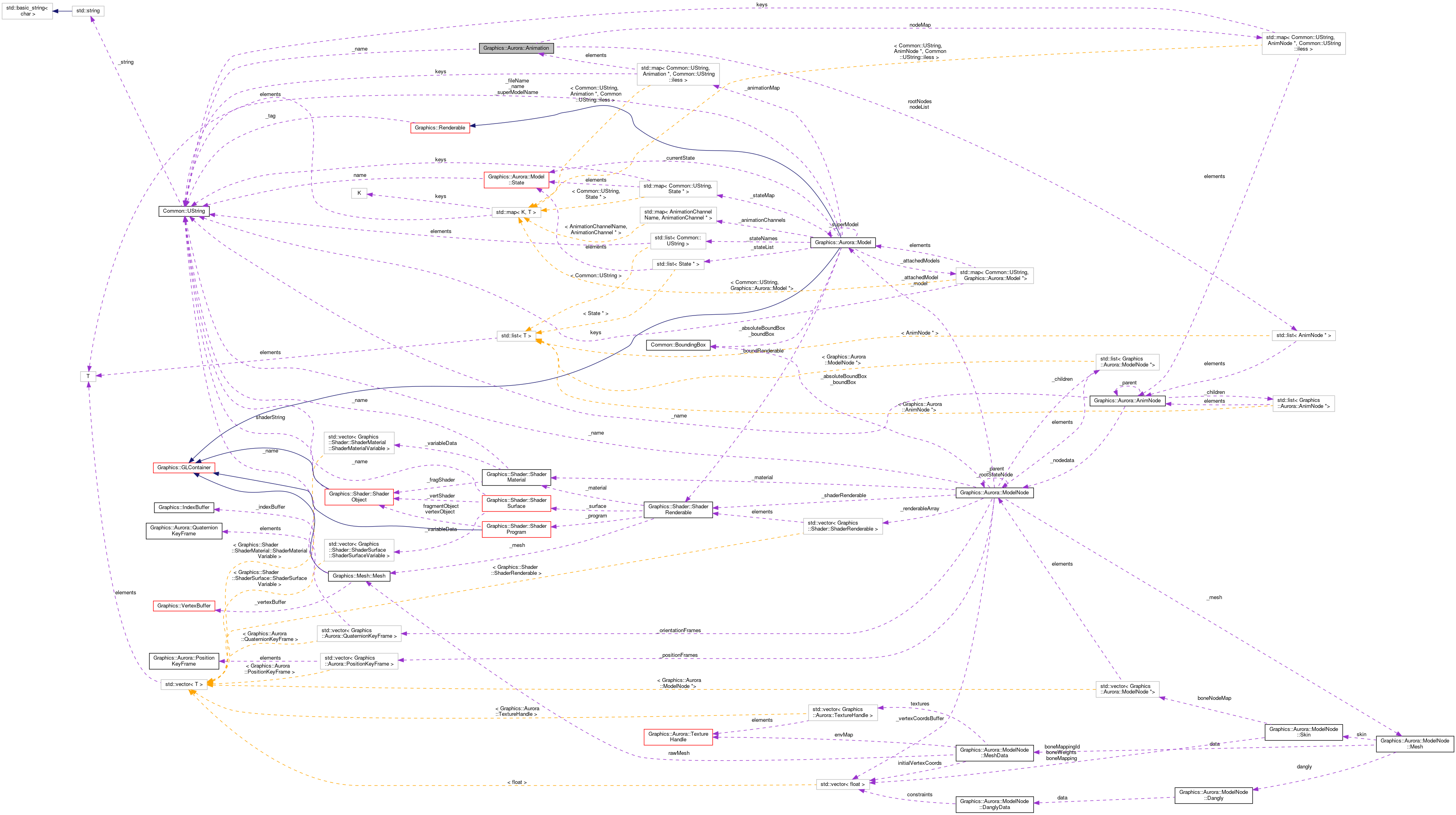 Collaboration graph