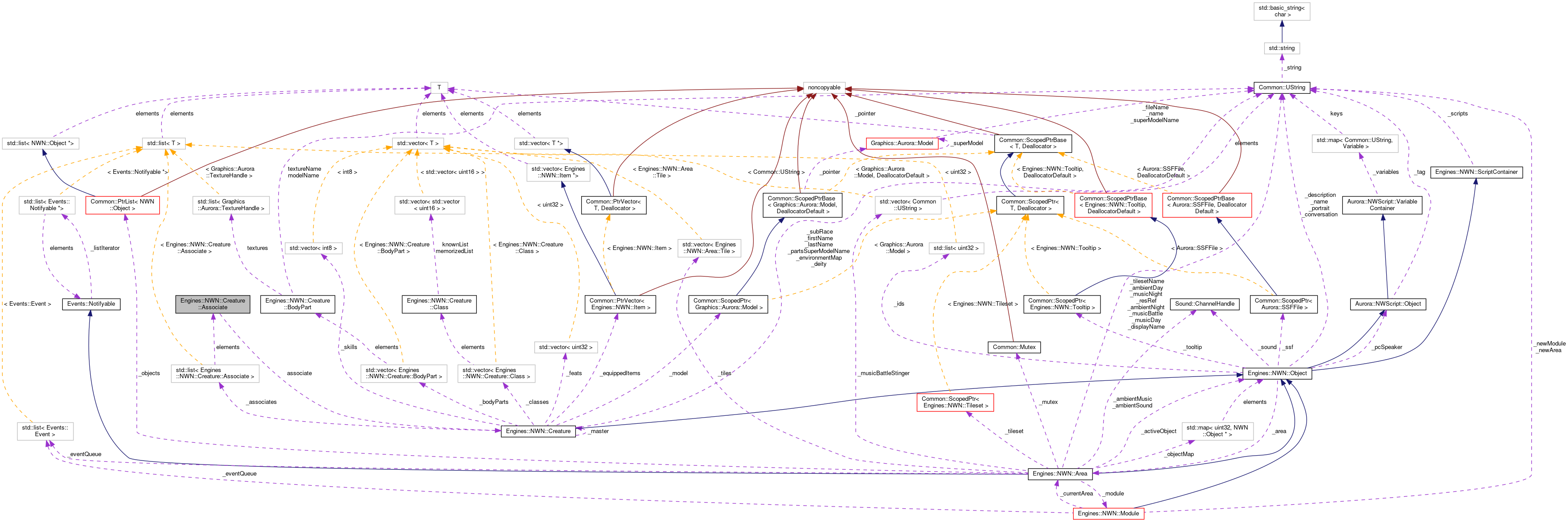 Collaboration graph