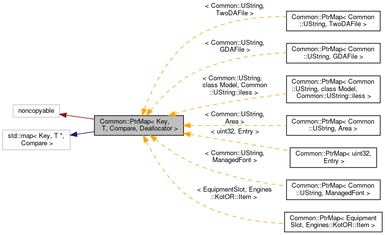 Inheritance graph
