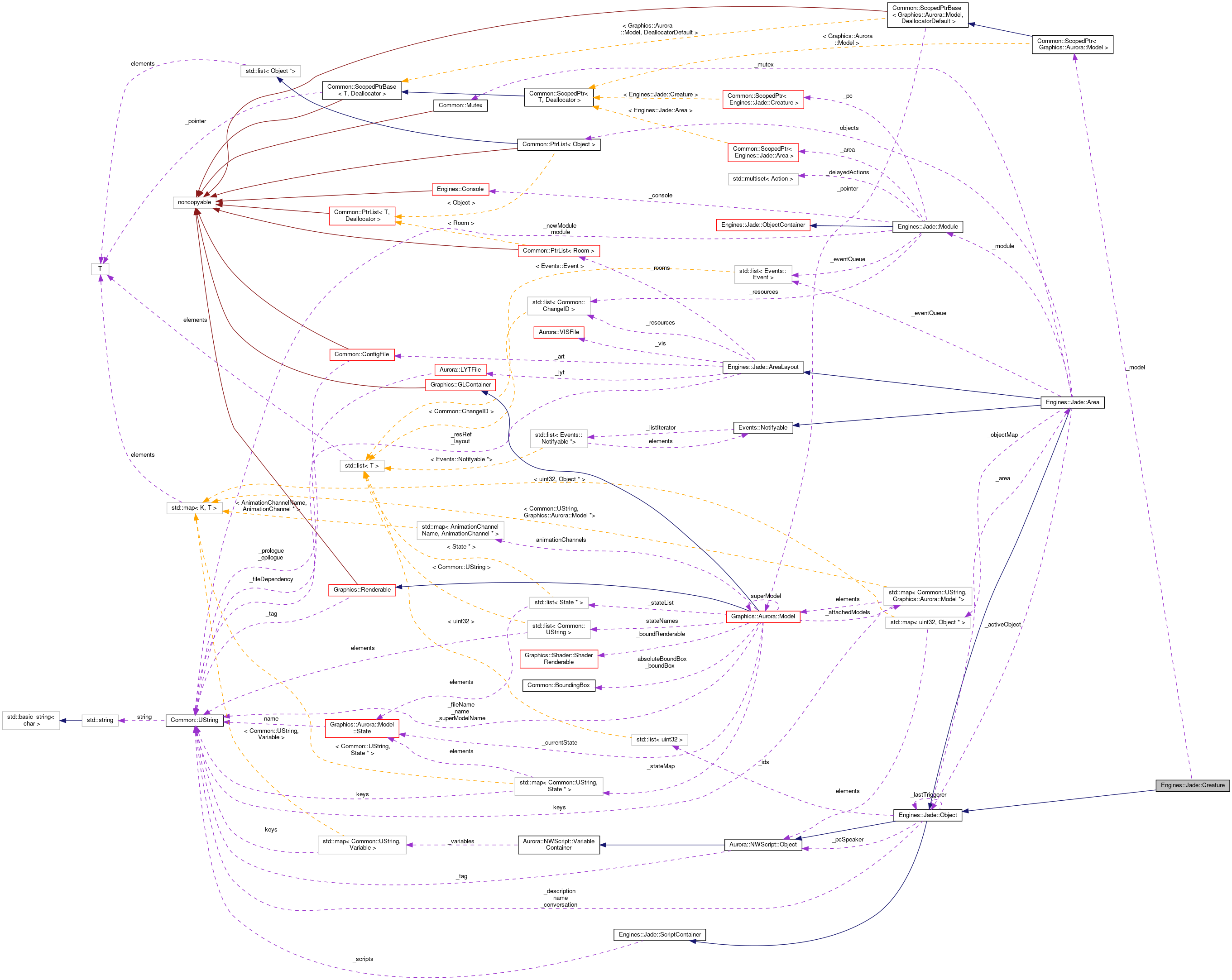 Collaboration graph