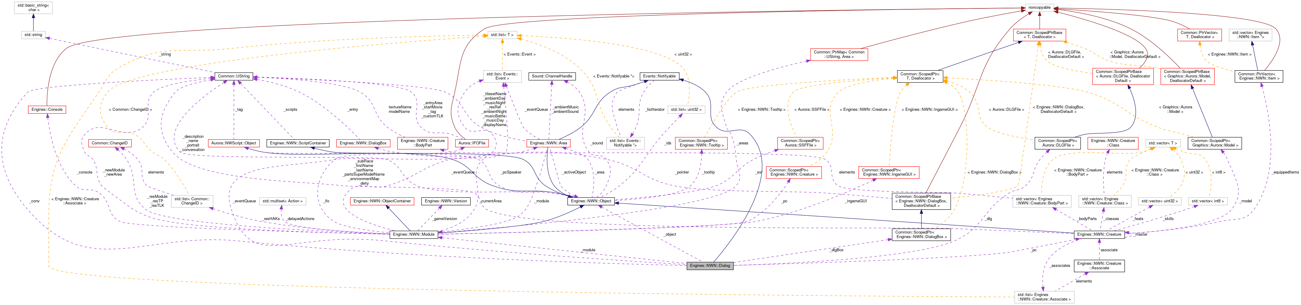 Collaboration graph