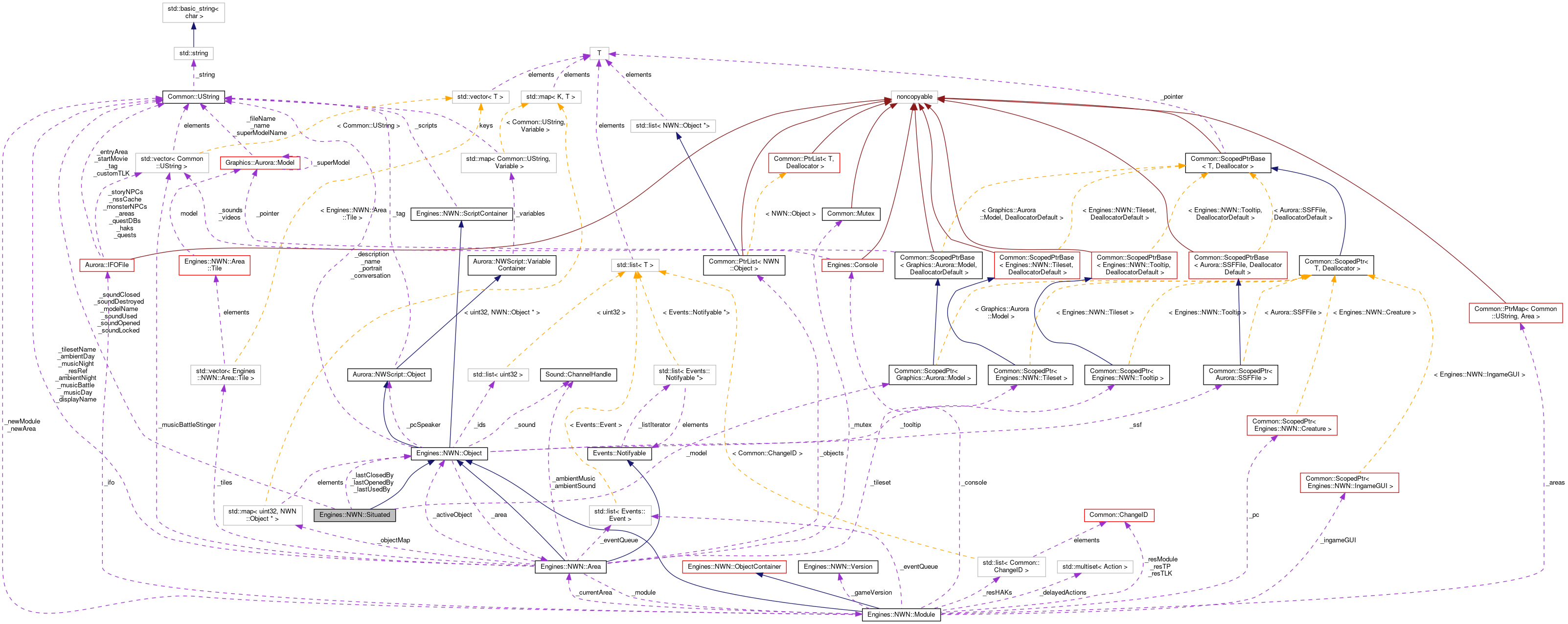 Collaboration graph