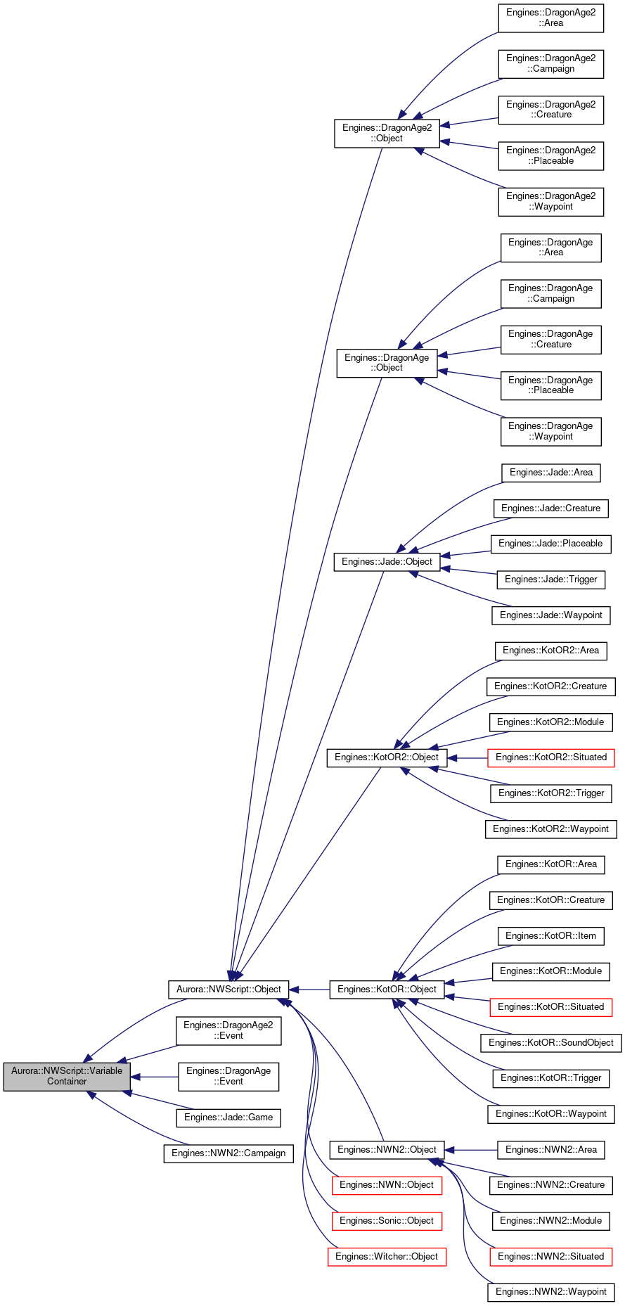 Inheritance graph