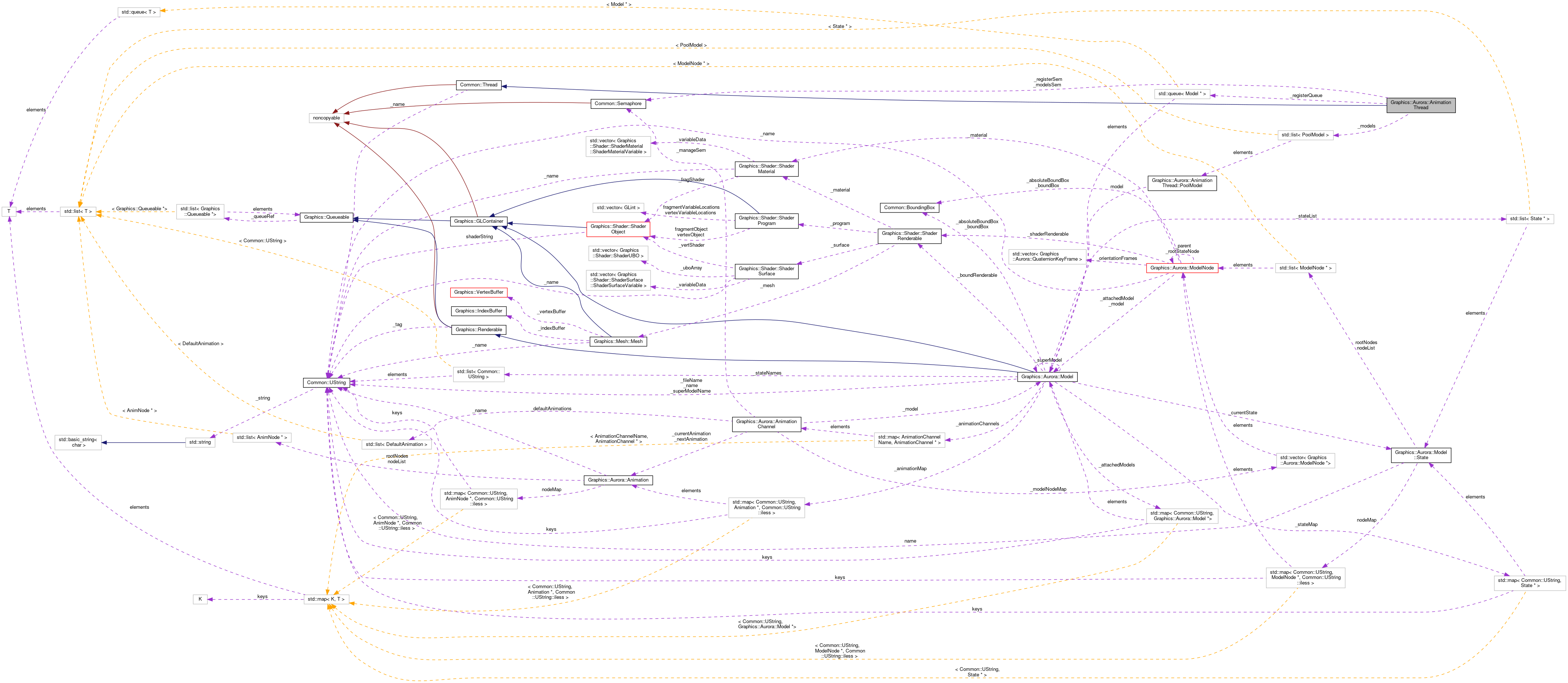 Collaboration graph