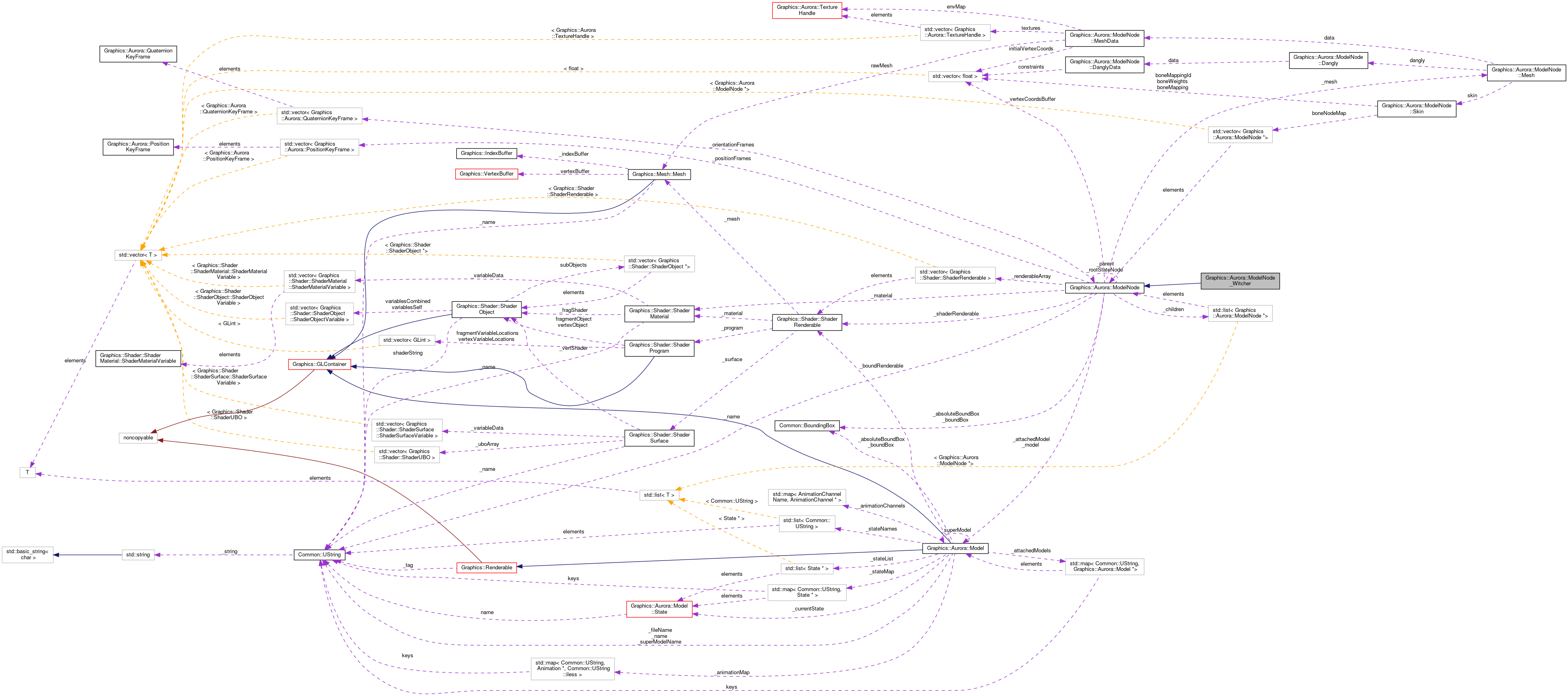 Collaboration graph