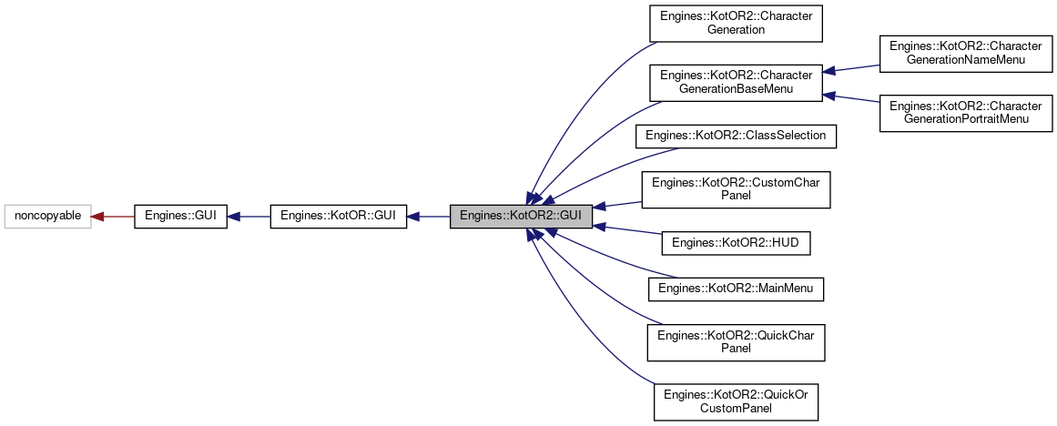 Inheritance graph
