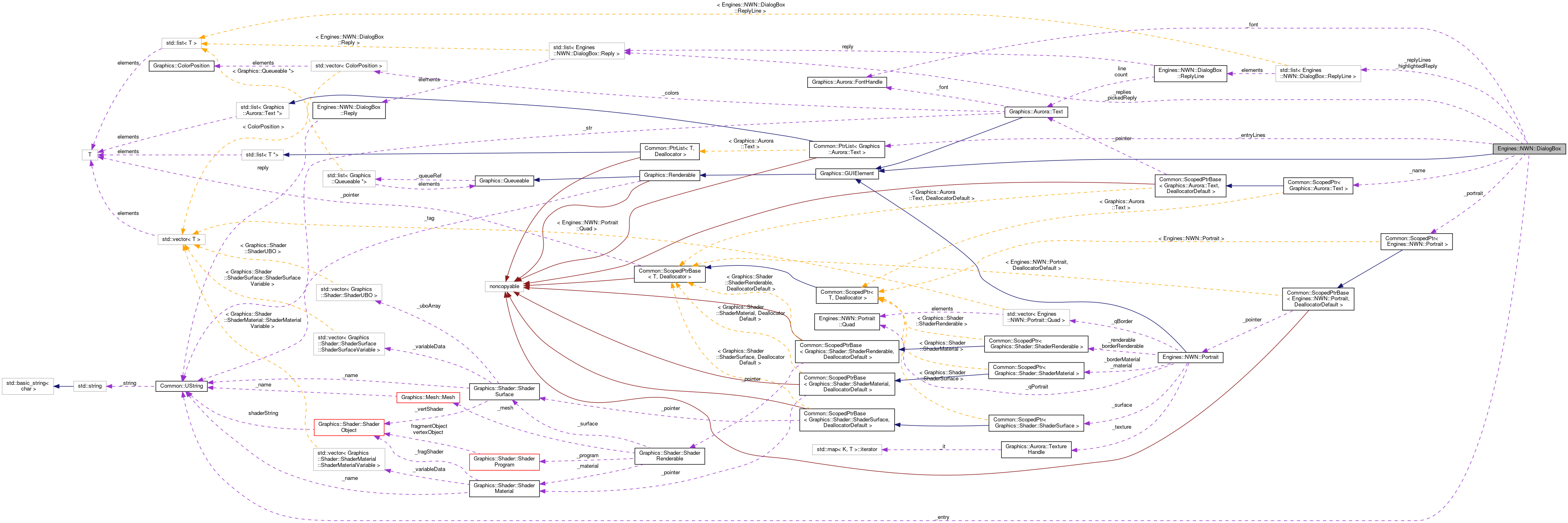 Collaboration graph