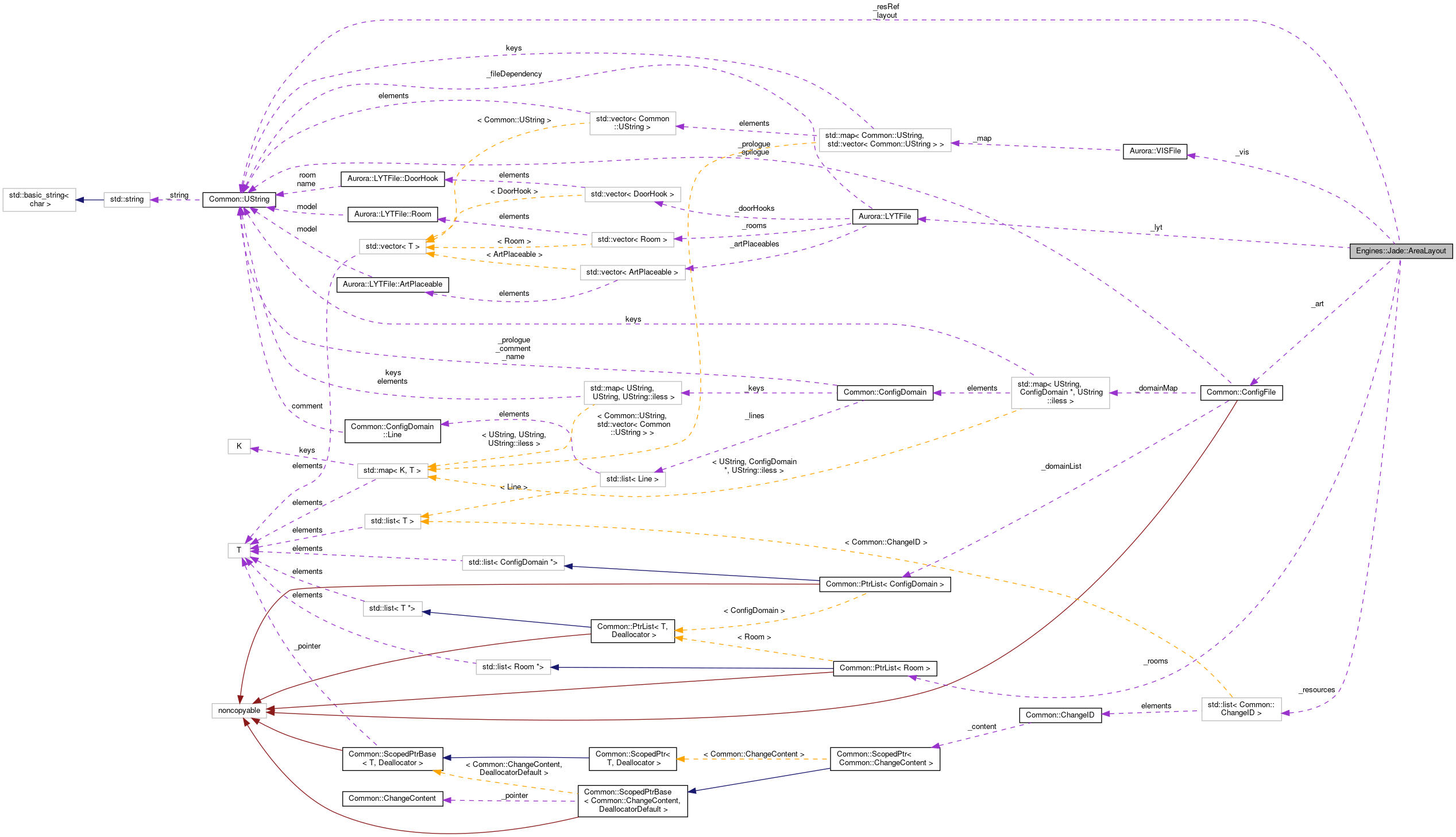 Collaboration graph
