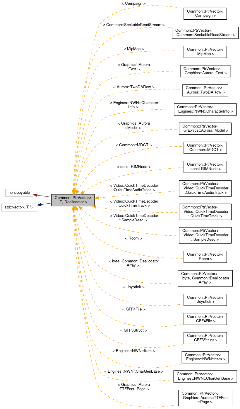 Inheritance graph