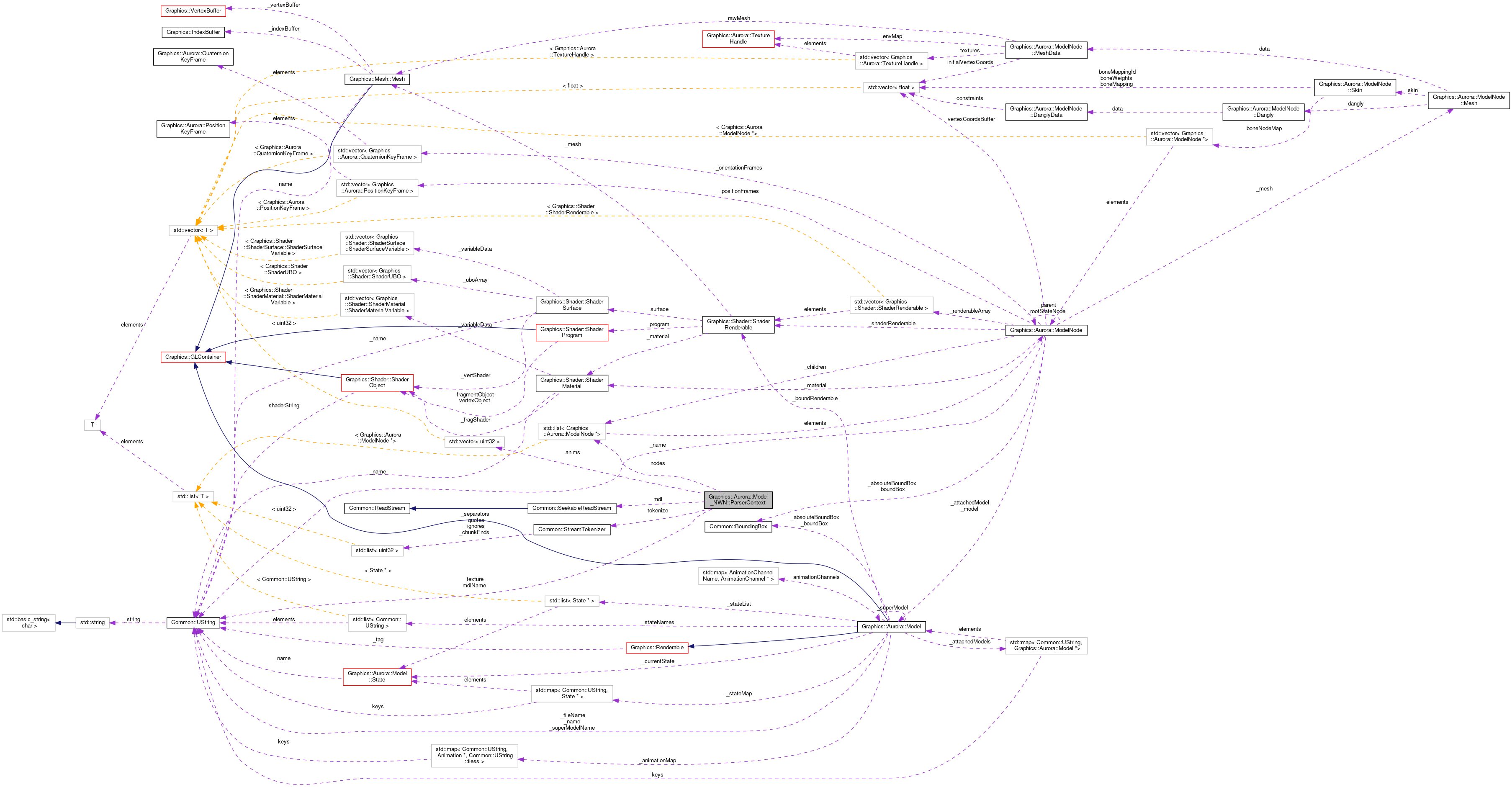 Collaboration graph