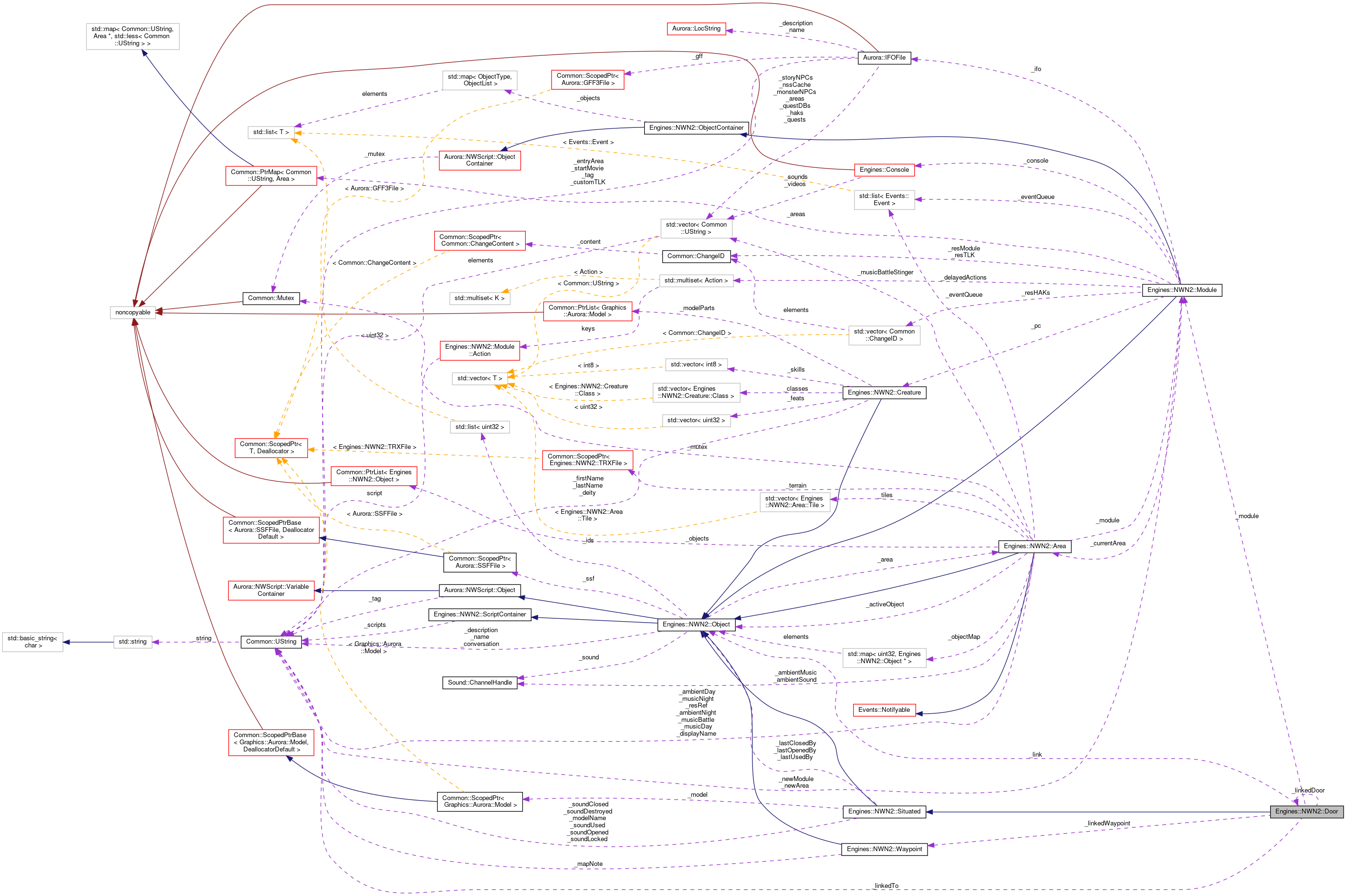 Collaboration graph