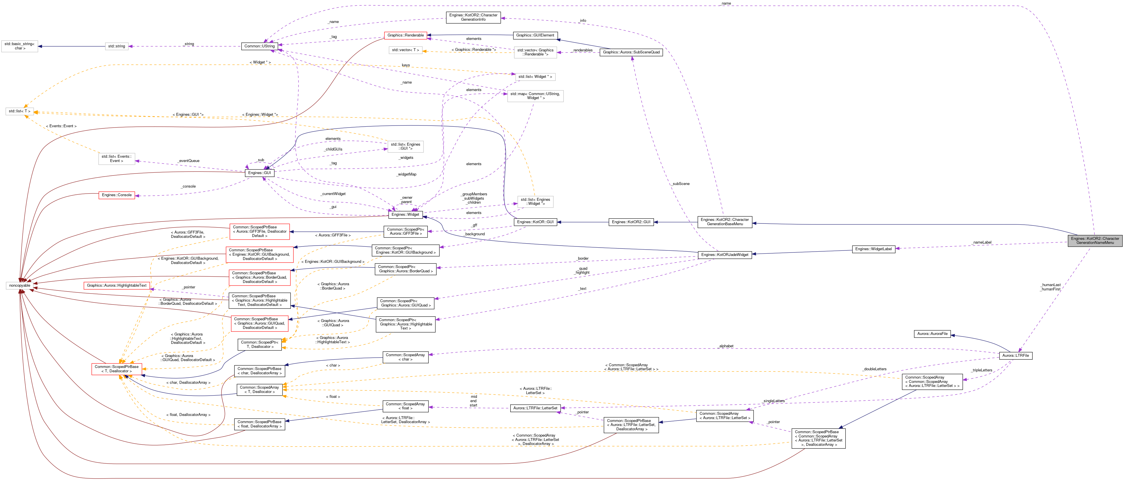Collaboration graph