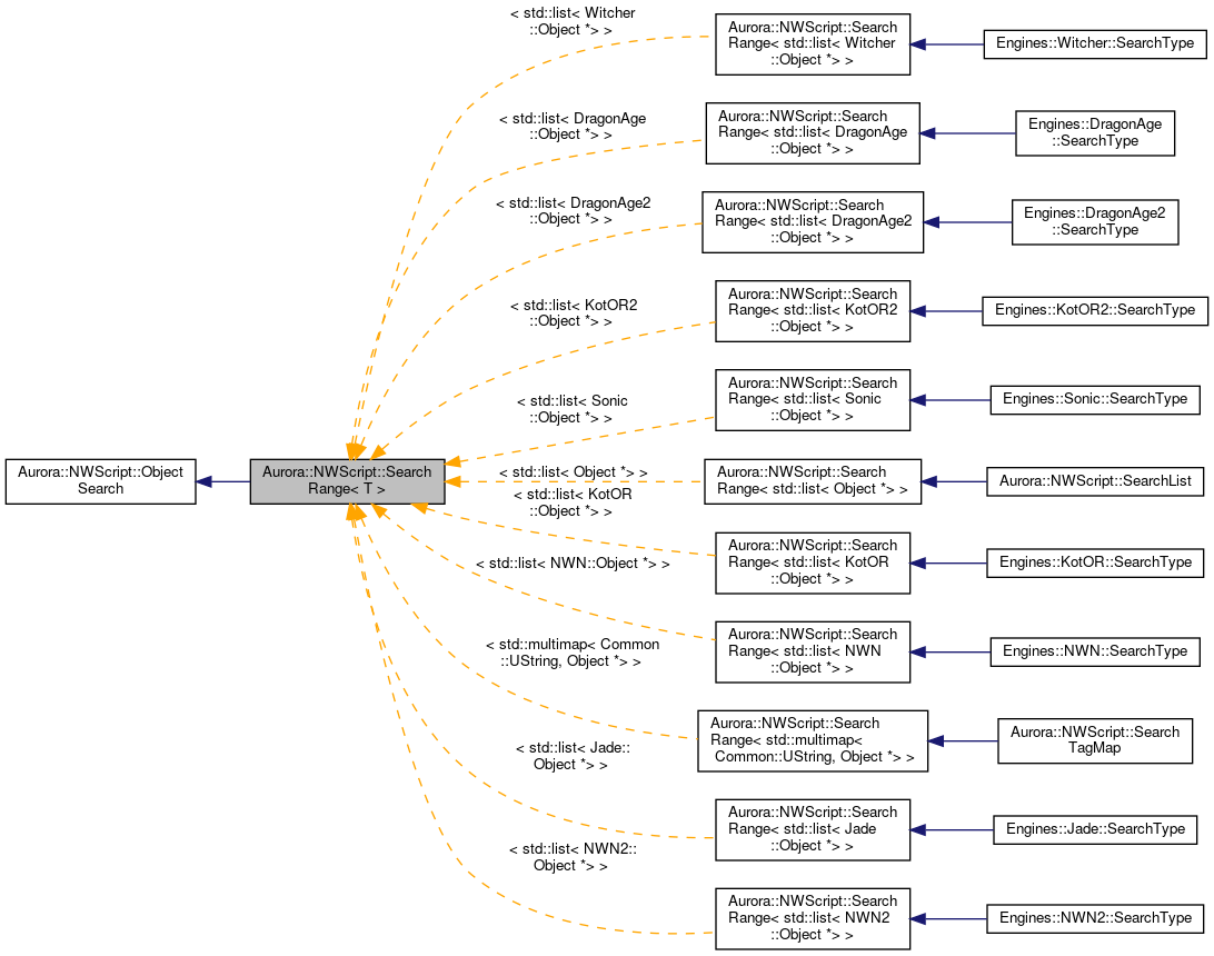 Inheritance graph