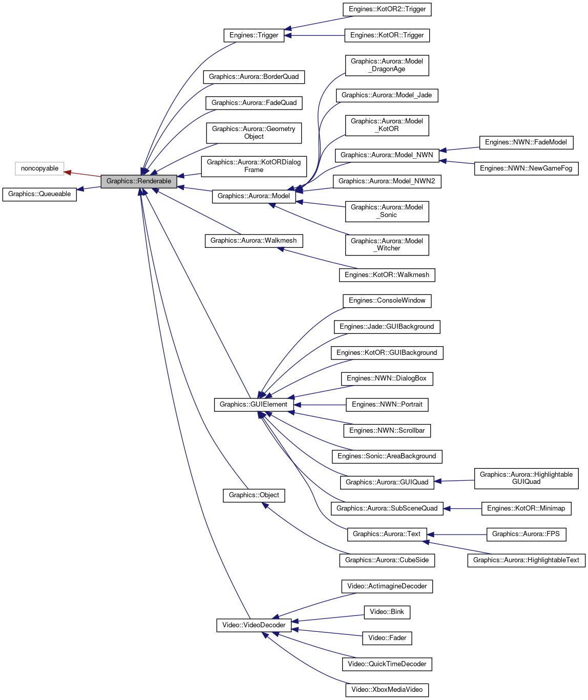 Inheritance graph