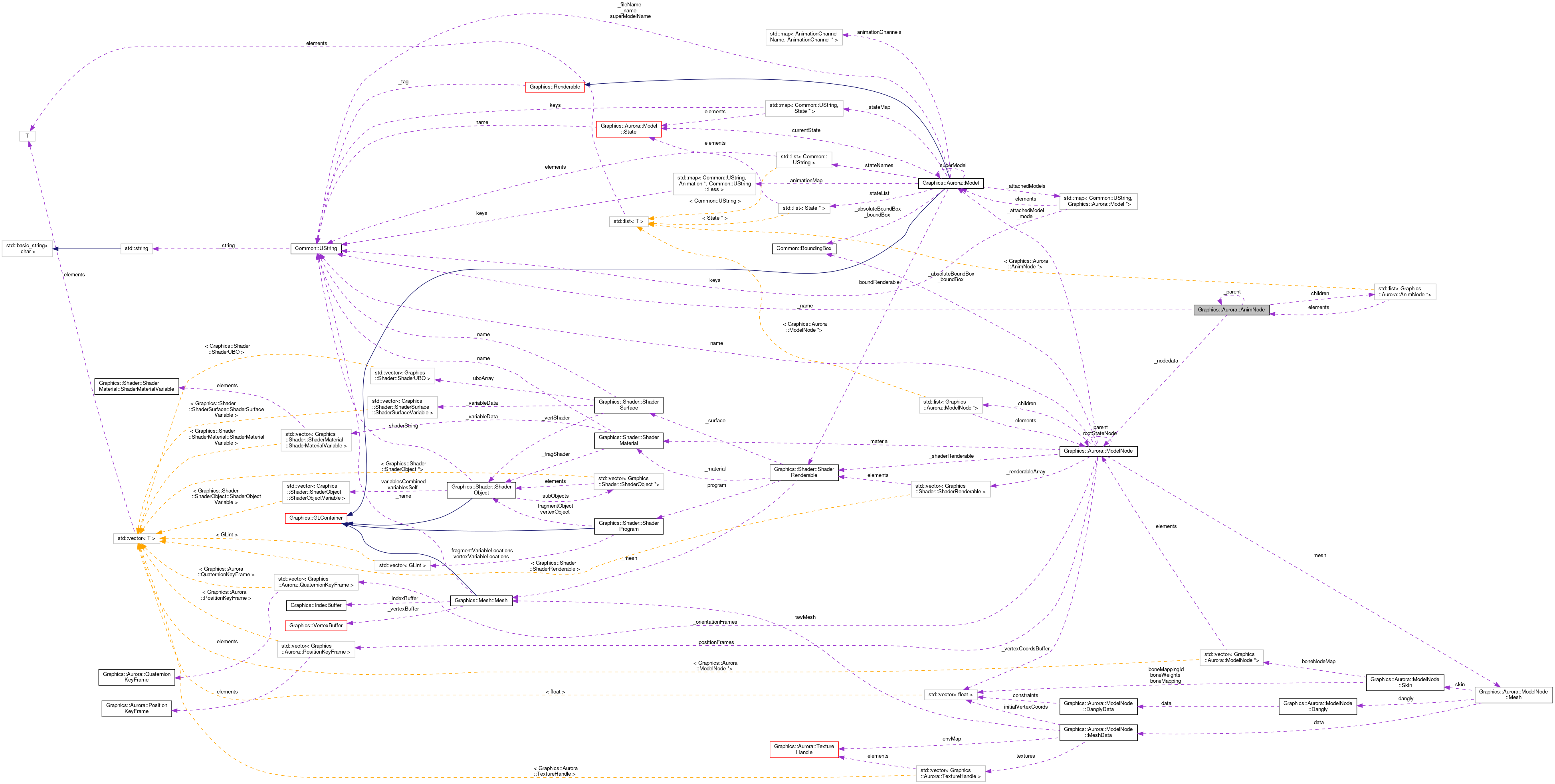 Collaboration graph