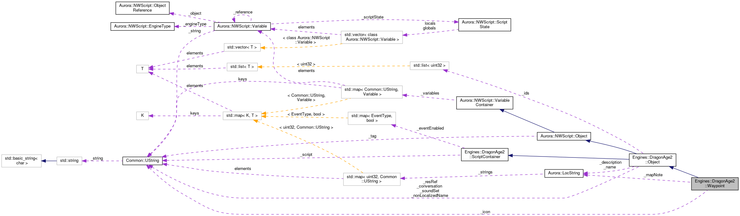 Collaboration graph
