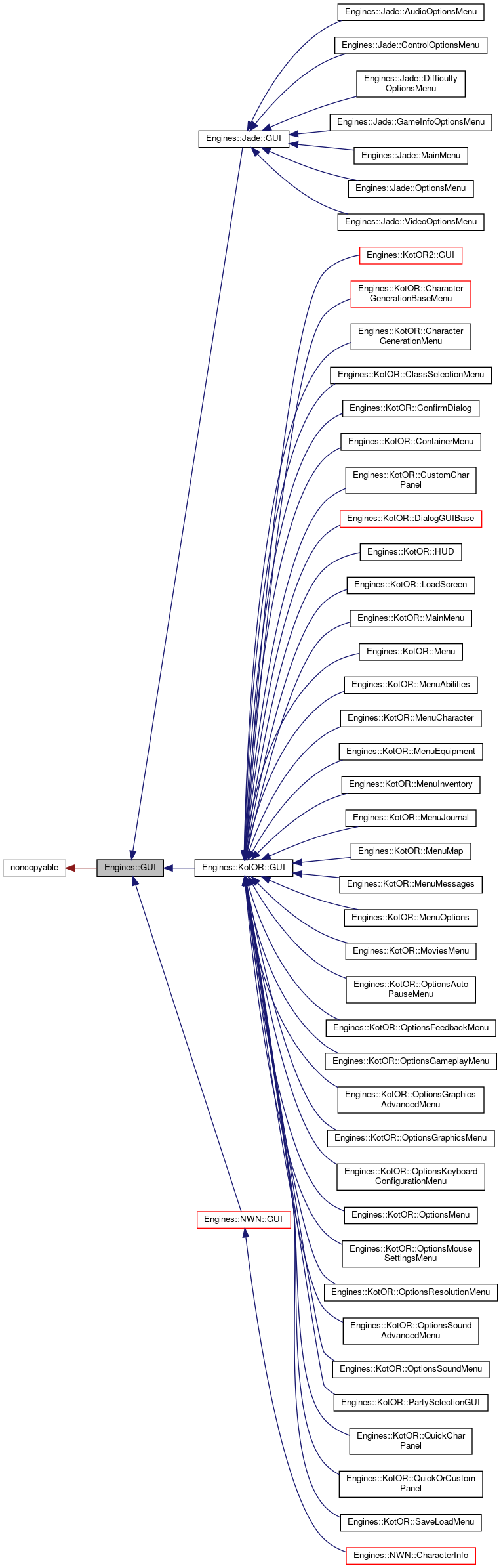 Inheritance graph