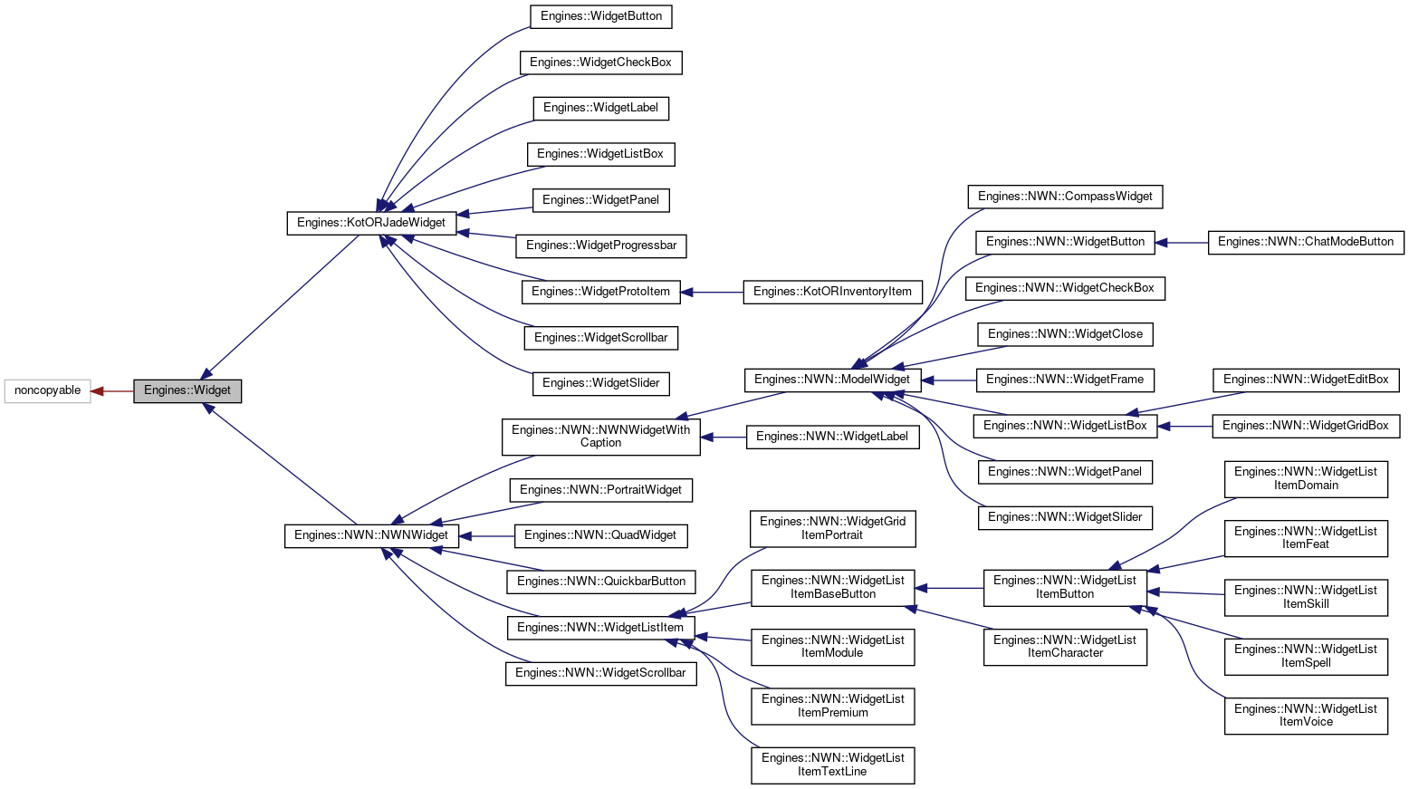 Inheritance graph