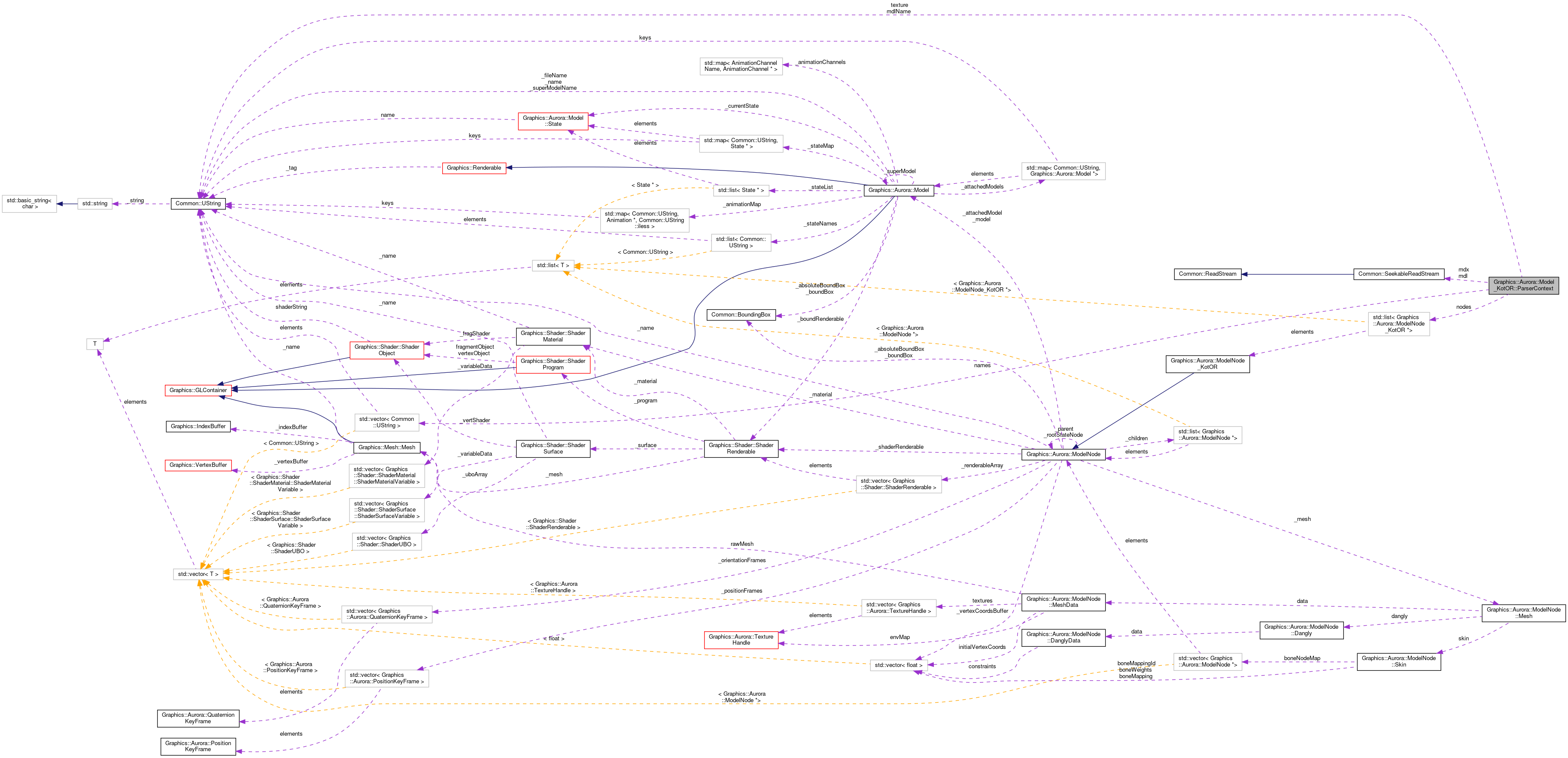 Collaboration graph