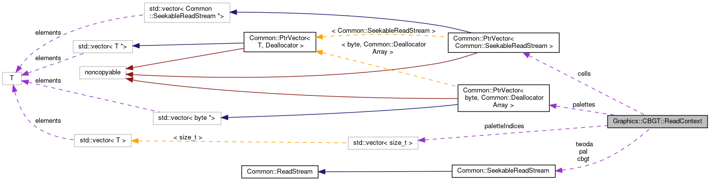 Collaboration graph