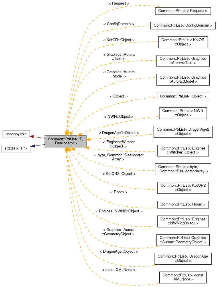 Inheritance graph
