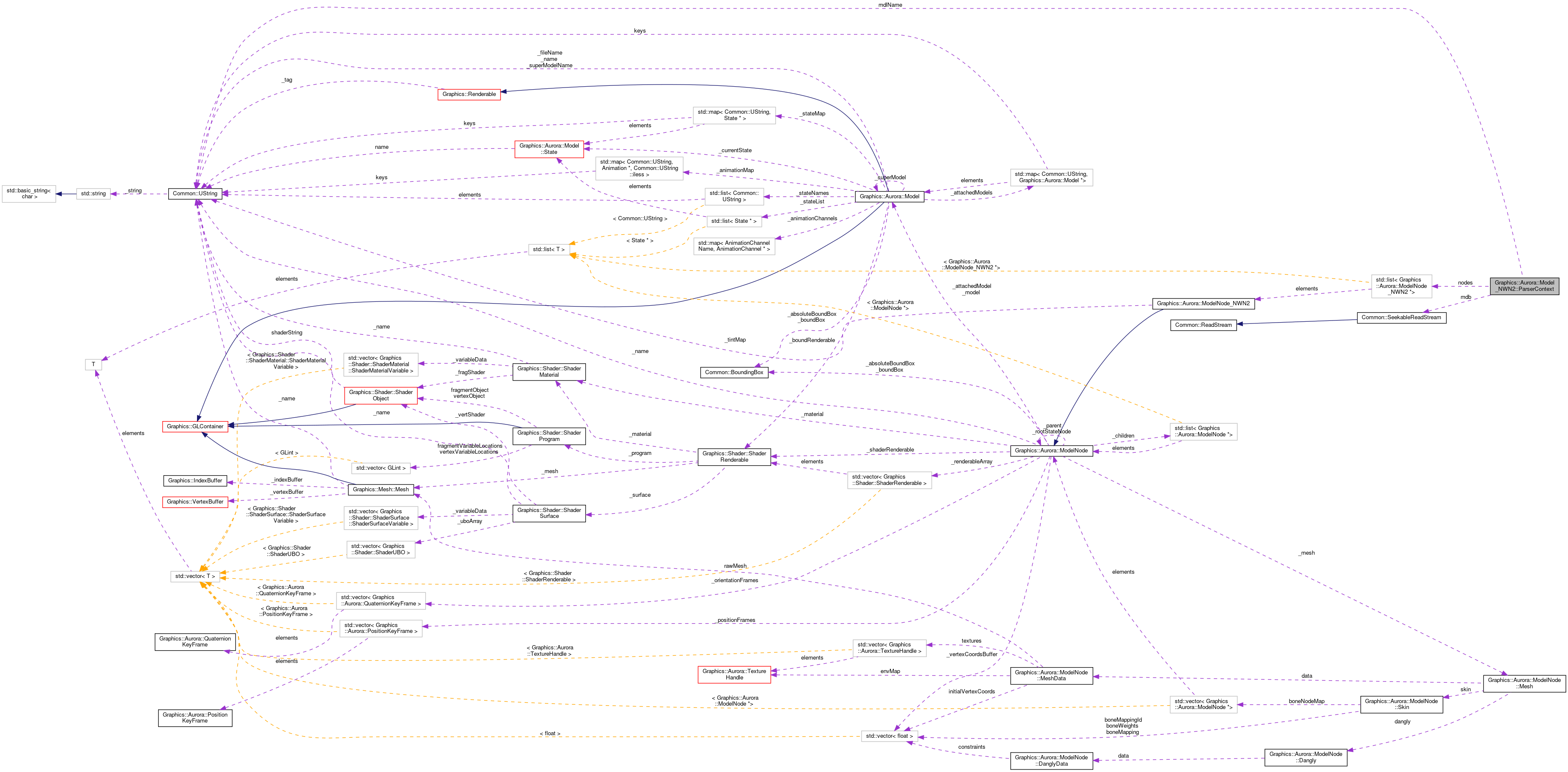 Collaboration graph