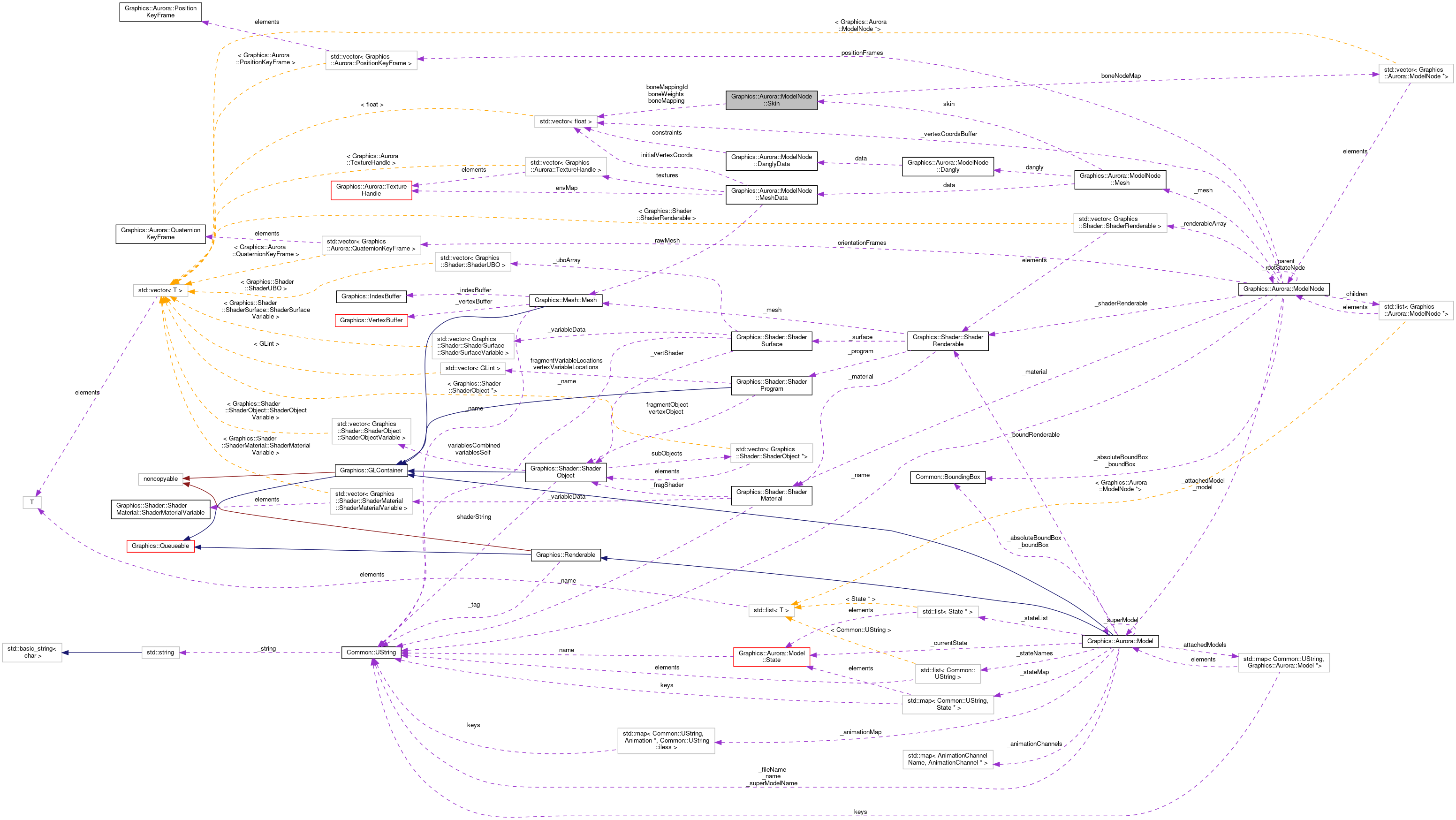 Collaboration graph