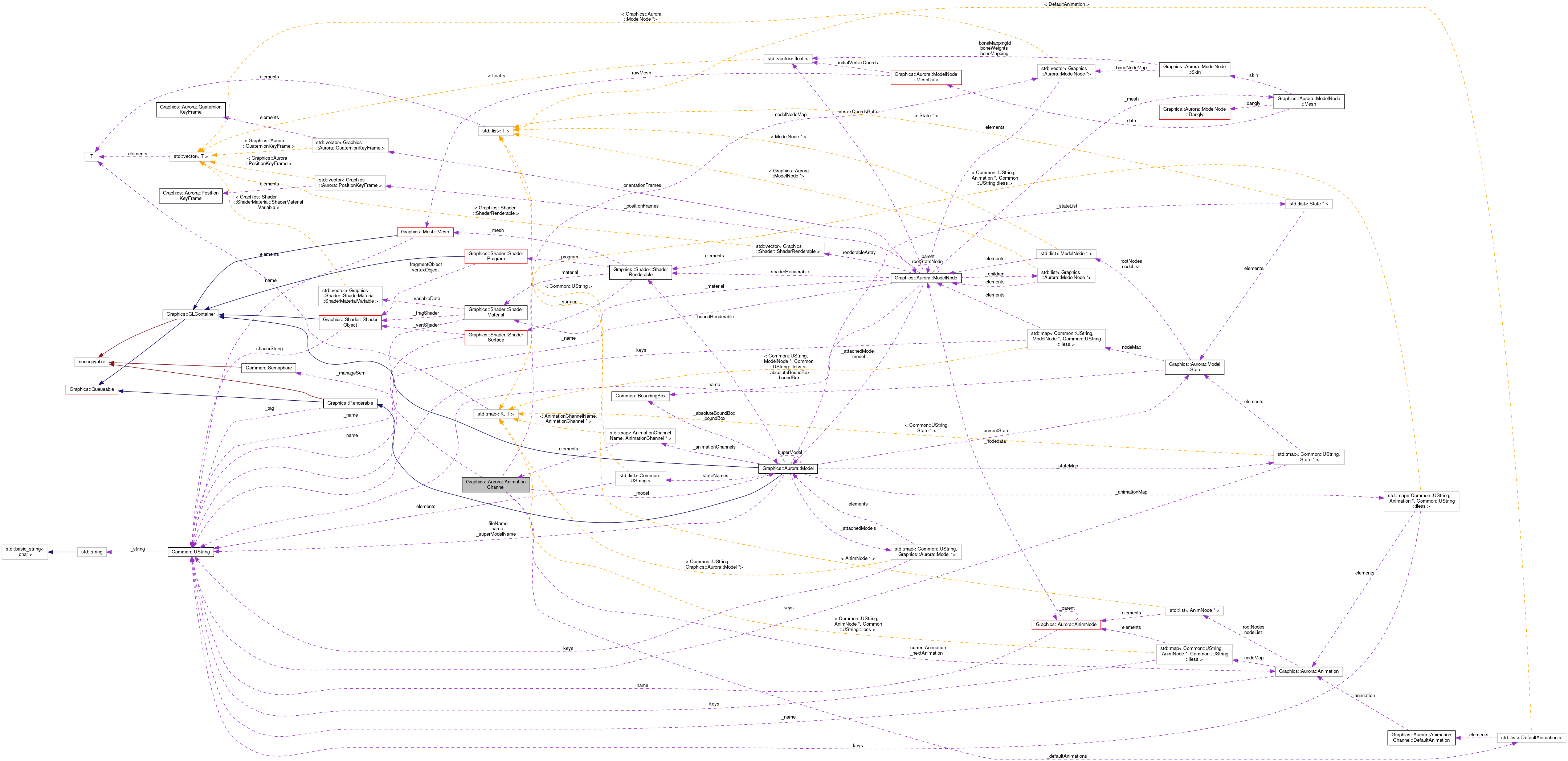 Collaboration graph