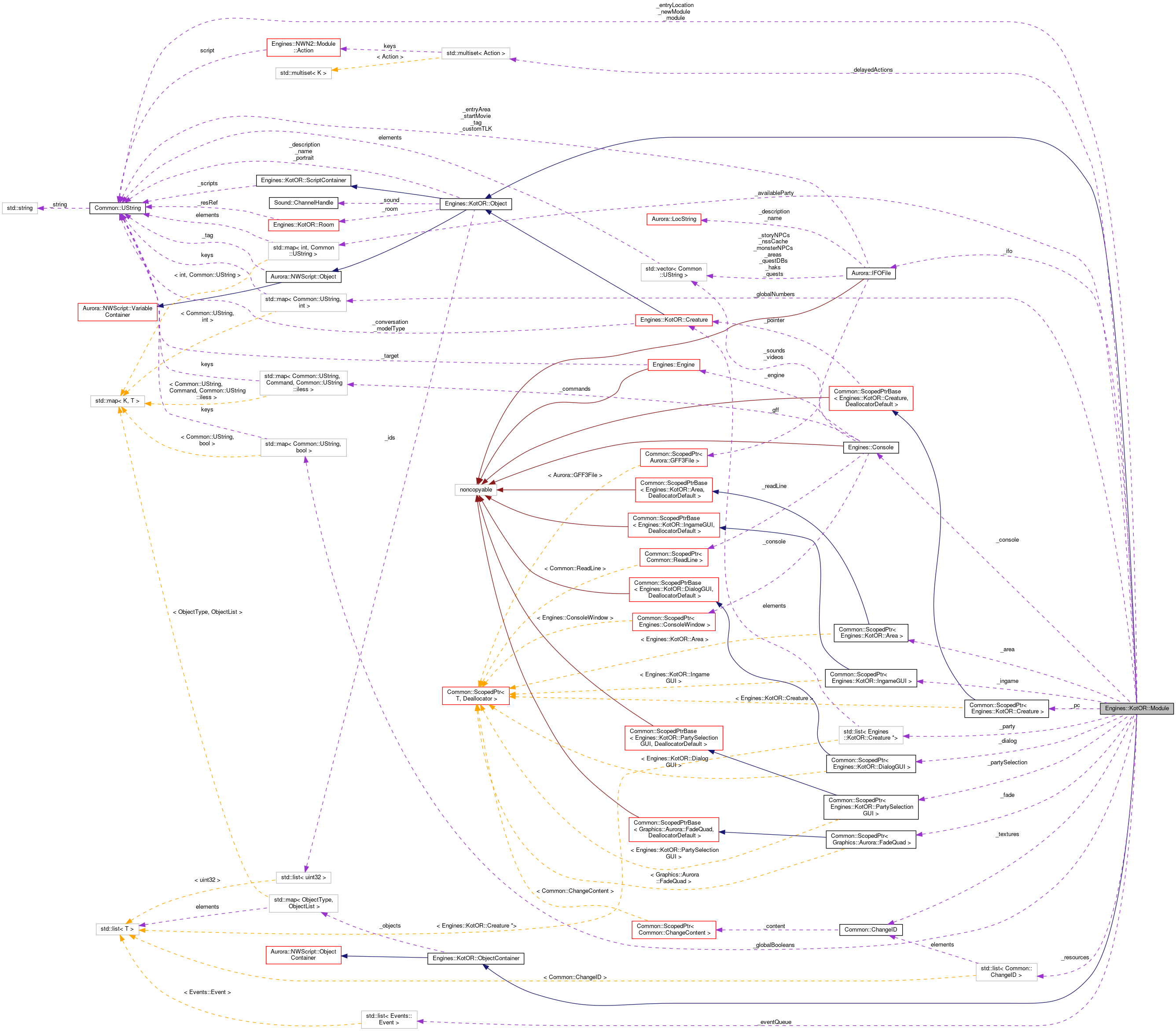 Collaboration graph