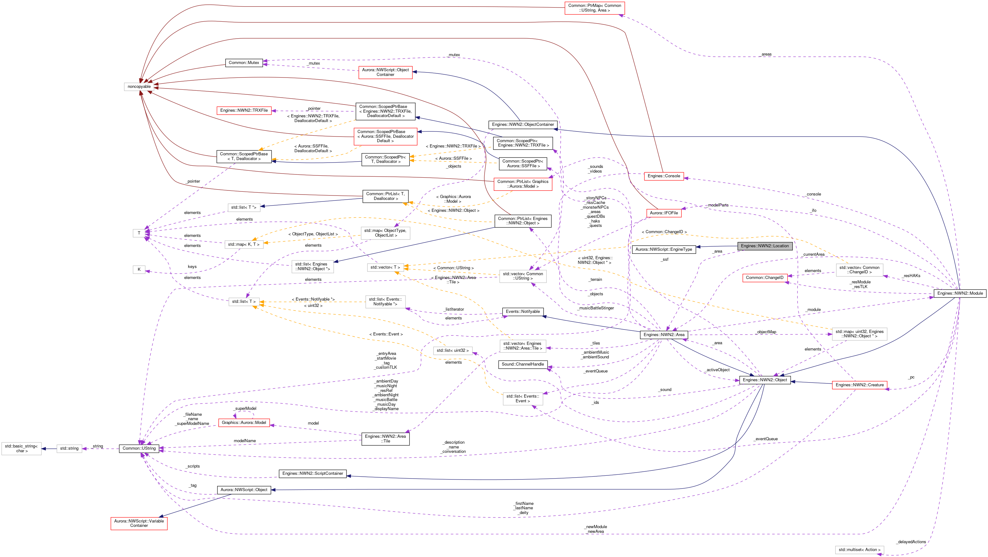 Collaboration graph