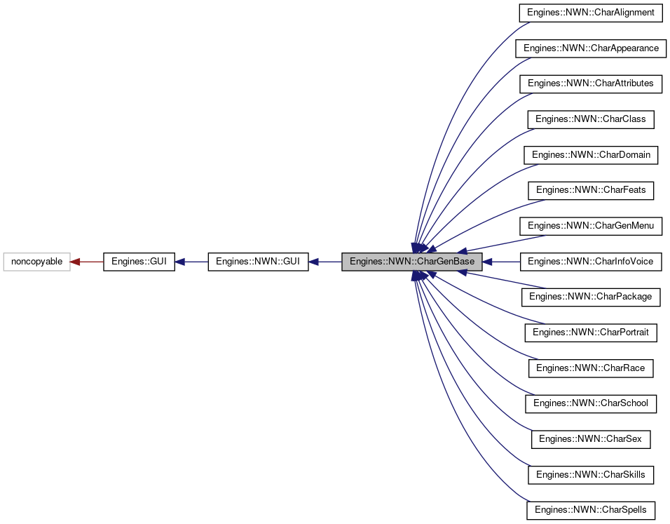 Inheritance graph