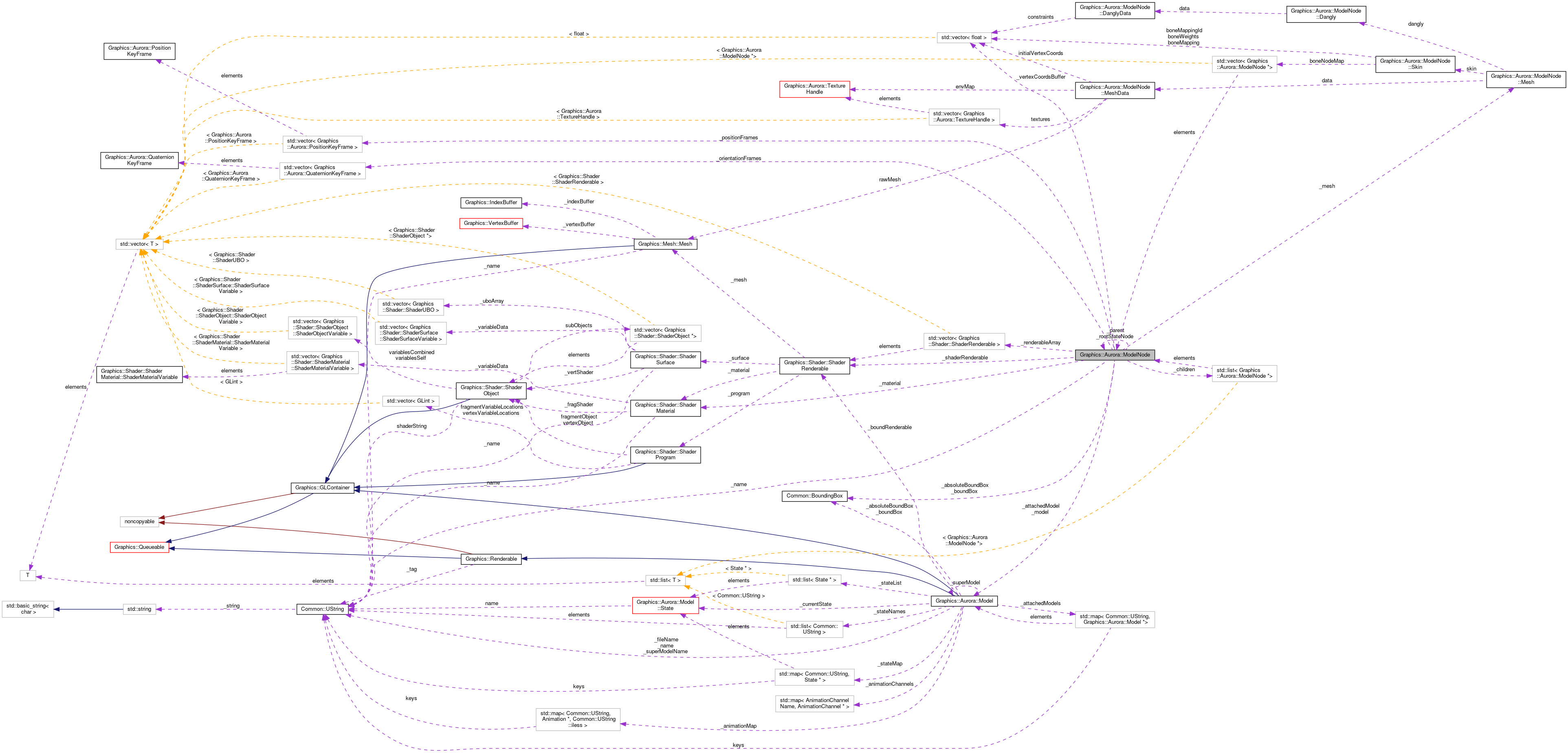 Collaboration graph
