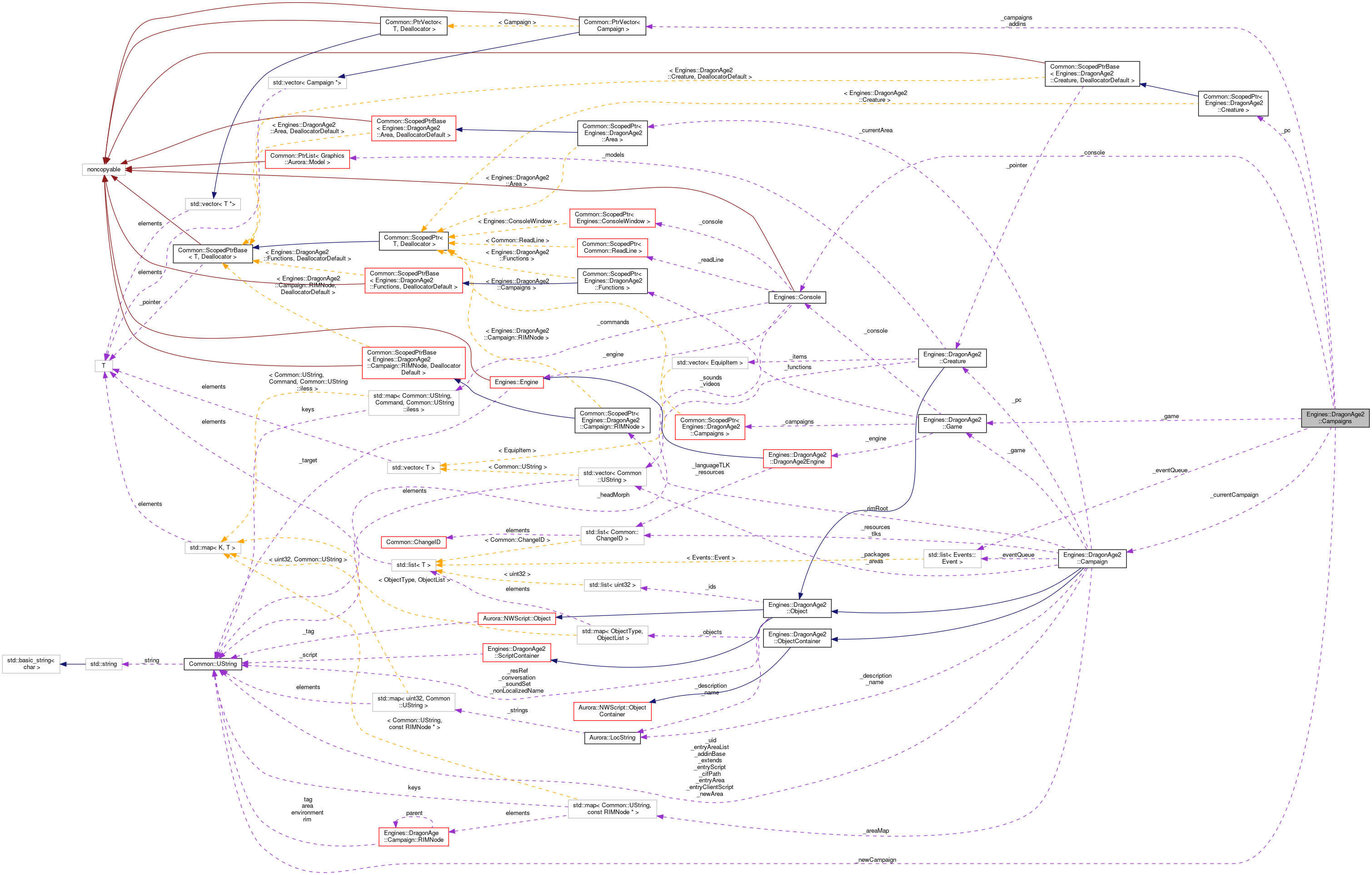 Collaboration graph