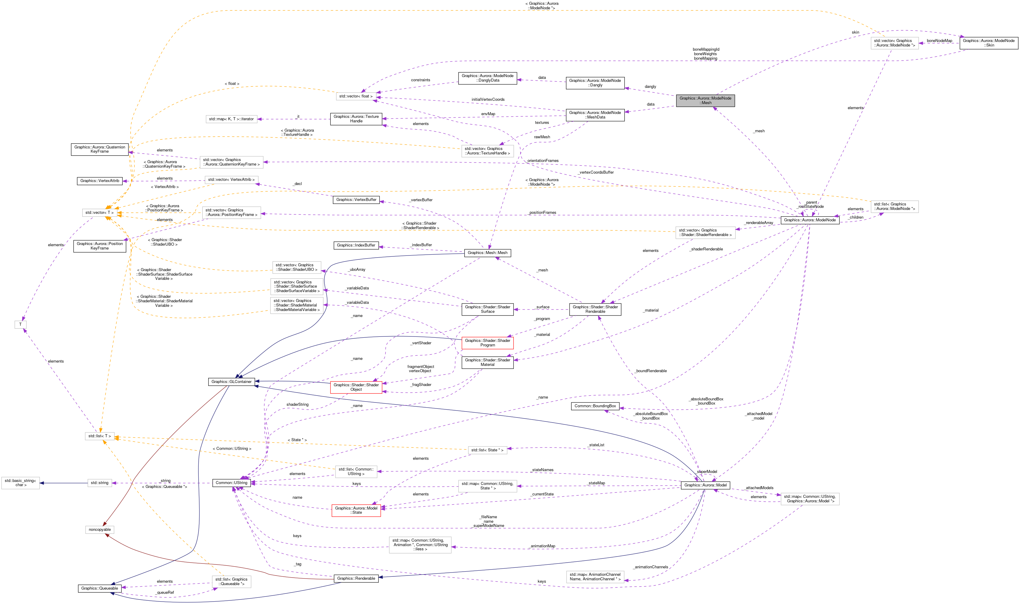 Collaboration graph