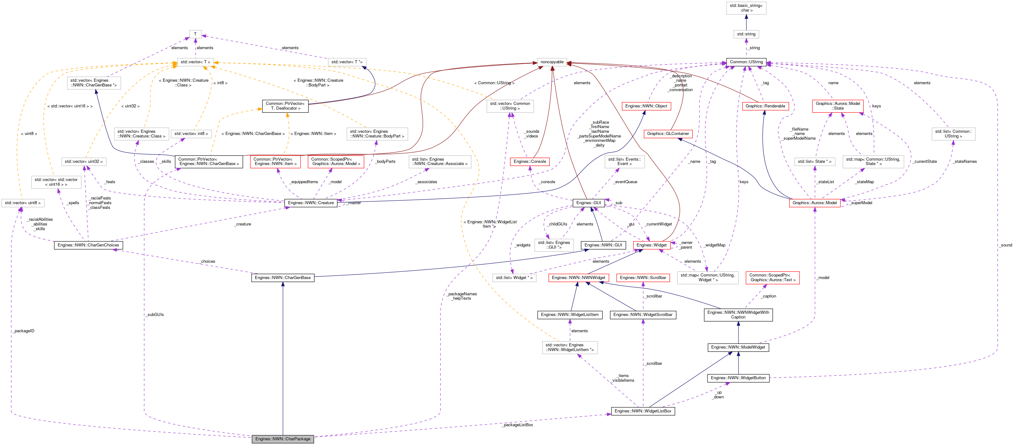 Collaboration graph