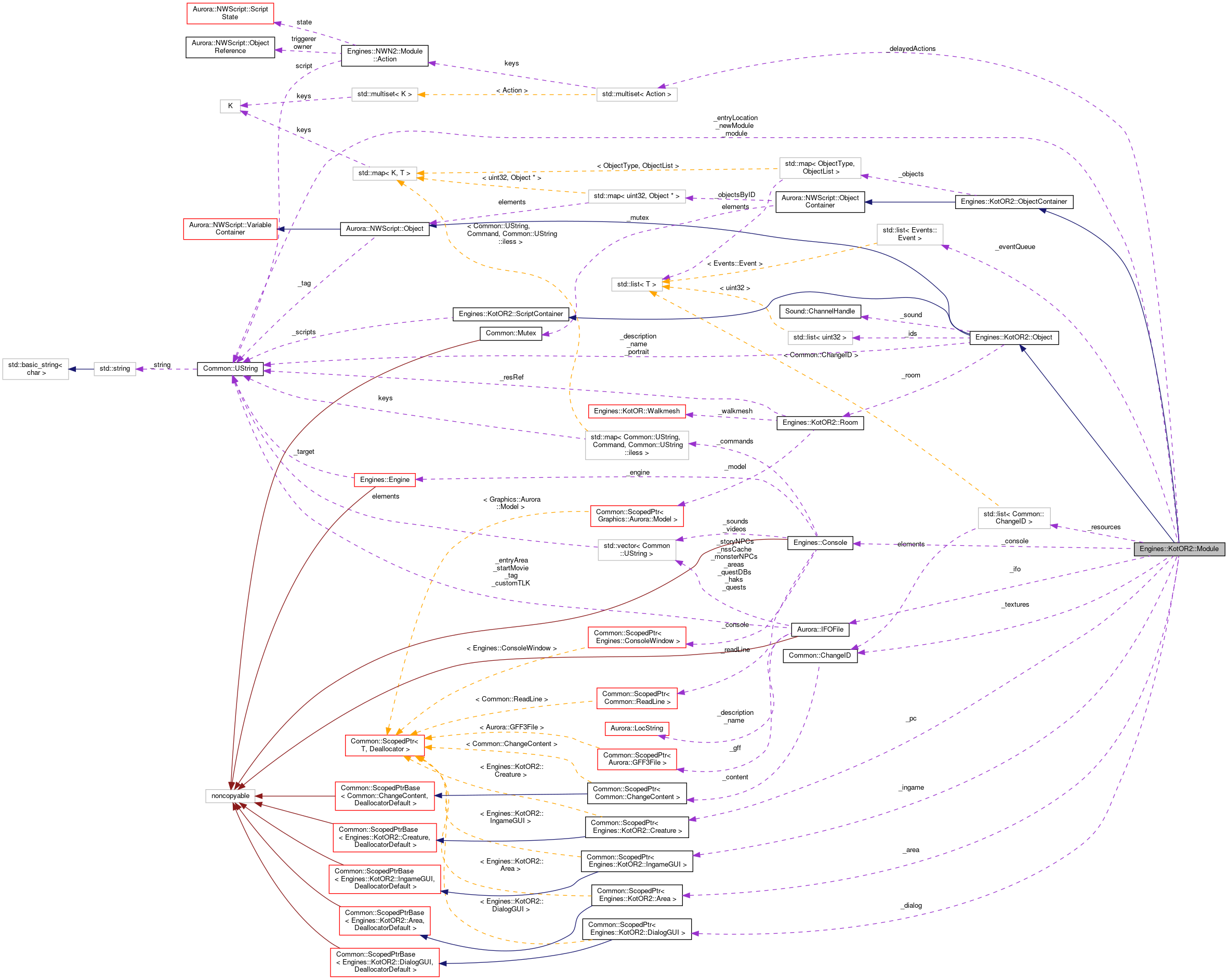 Collaboration graph