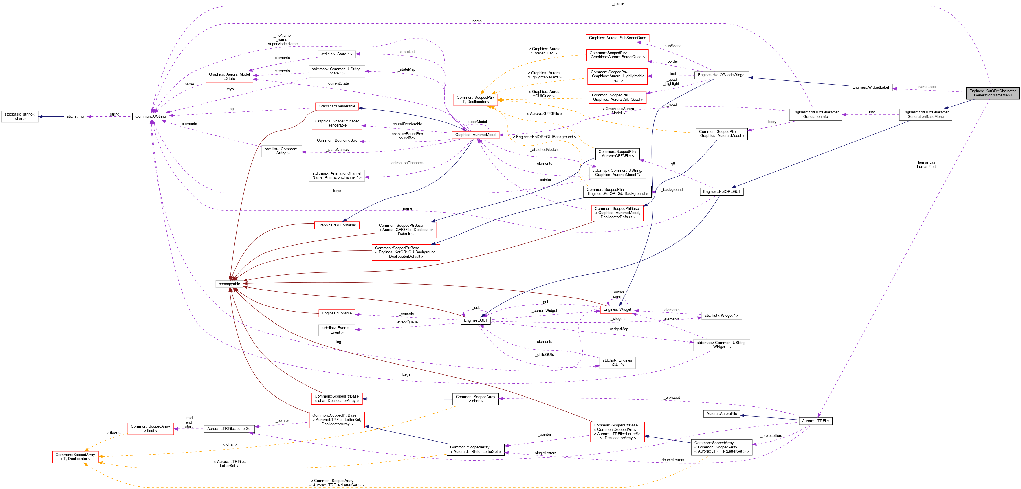 Collaboration graph