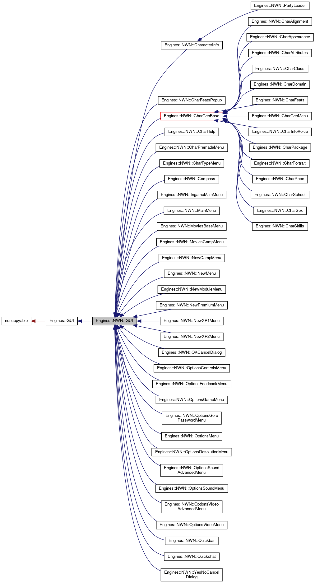 Inheritance graph